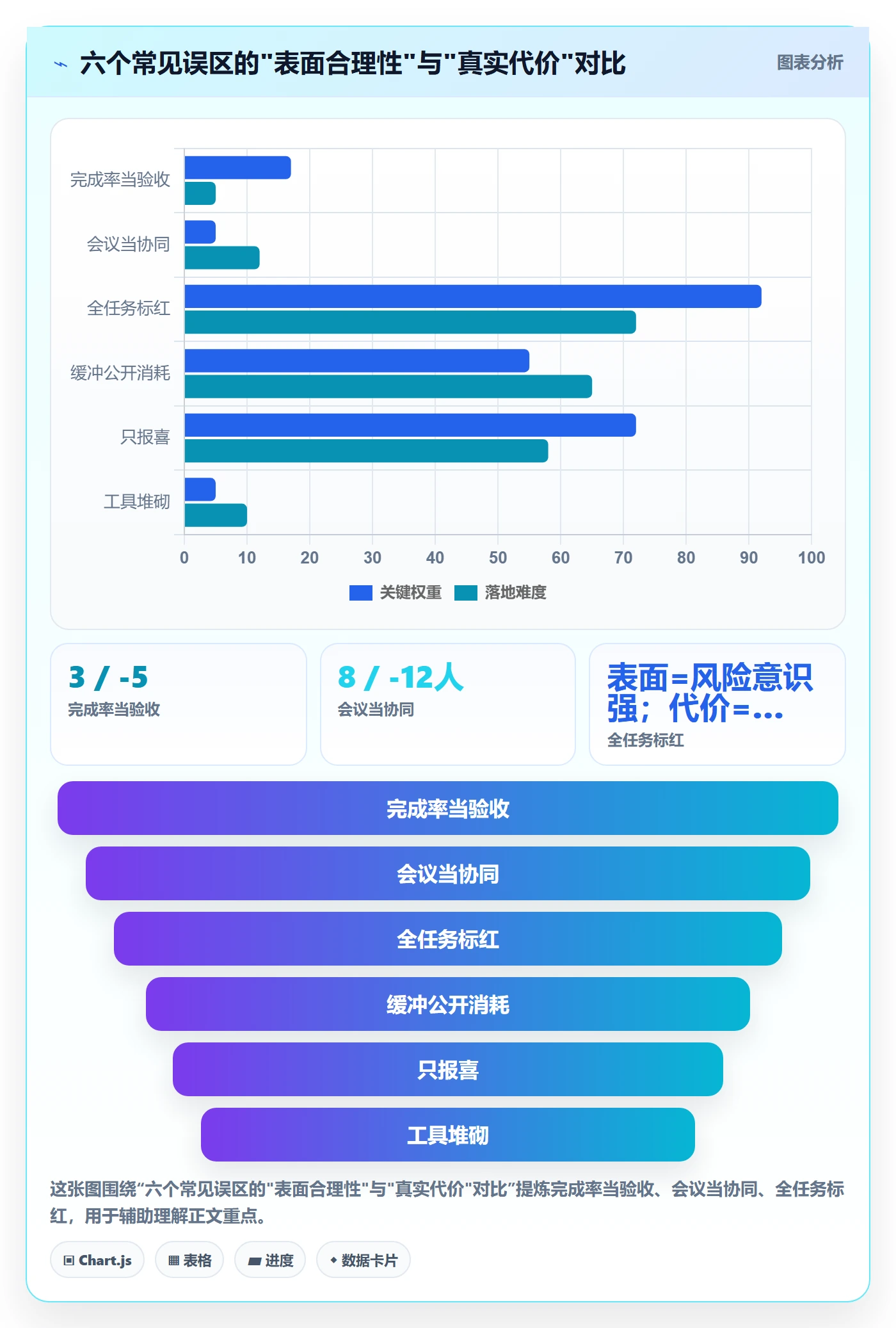 实际进度管理指南:项目负责人如何做好进度管理,协同管理全流程