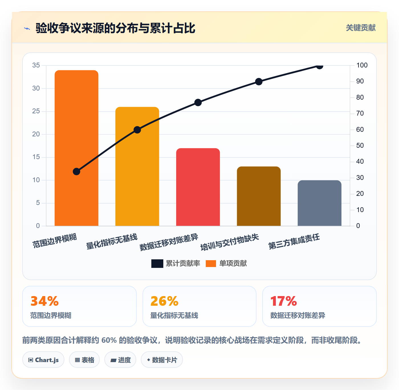 验收记录落地方案：实施团队开展任务验收的落地方案案例解析