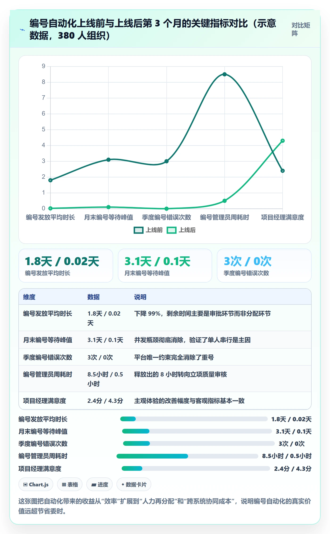项目编号实操方法：管理层提升项目立项效率的协同管理方法与模板