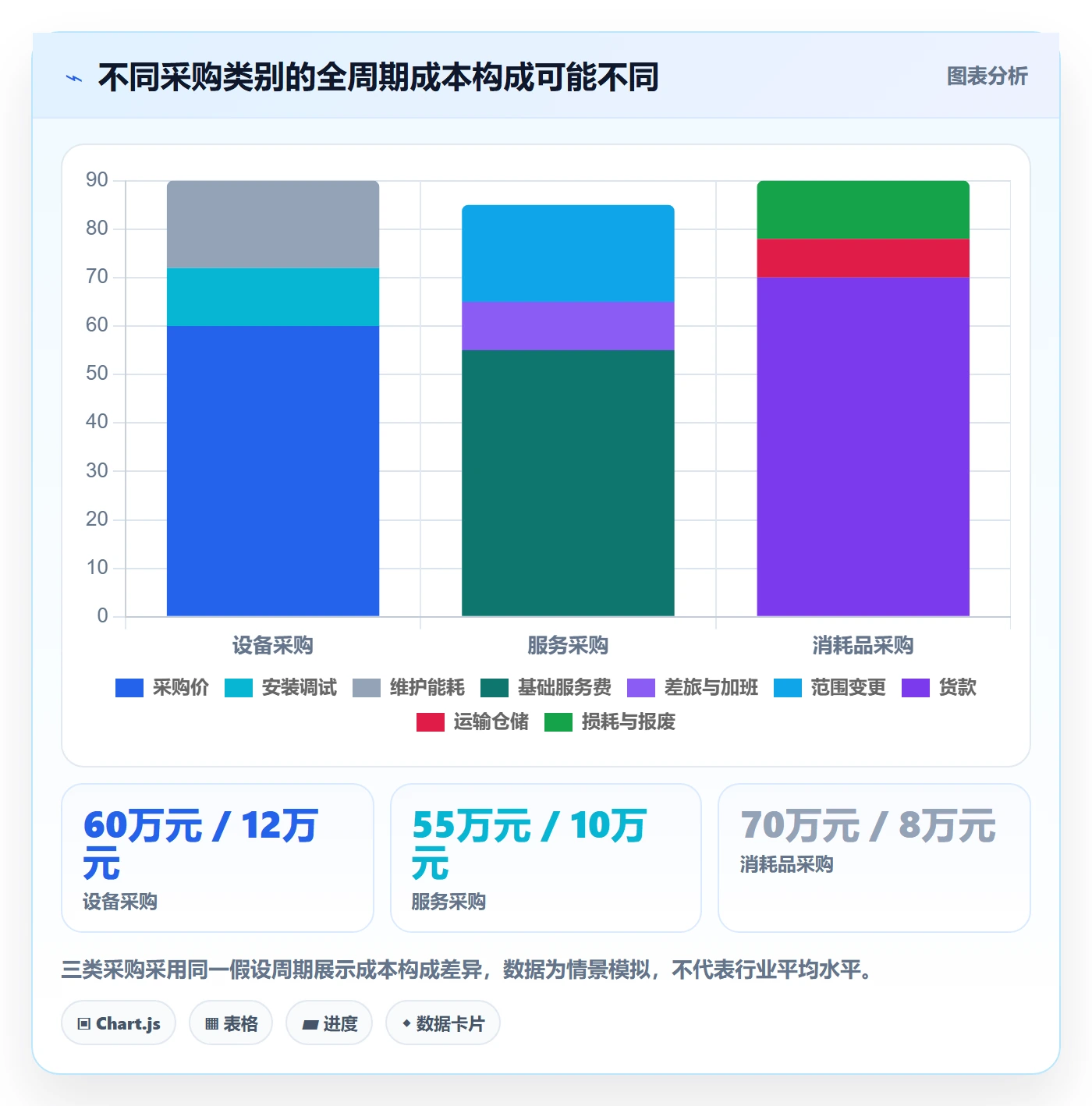 采购成本管理指南:项目负责人如何做好成本管理,效率提升全流程