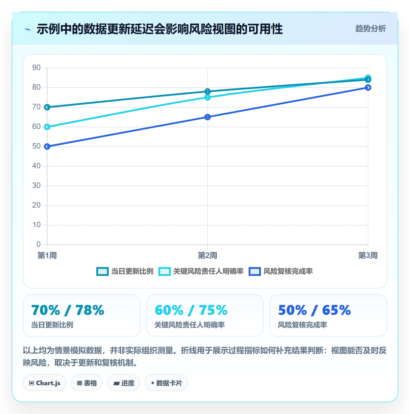 字段配置管理指南:项目经理如何做好列表视图,数据分析全流程
