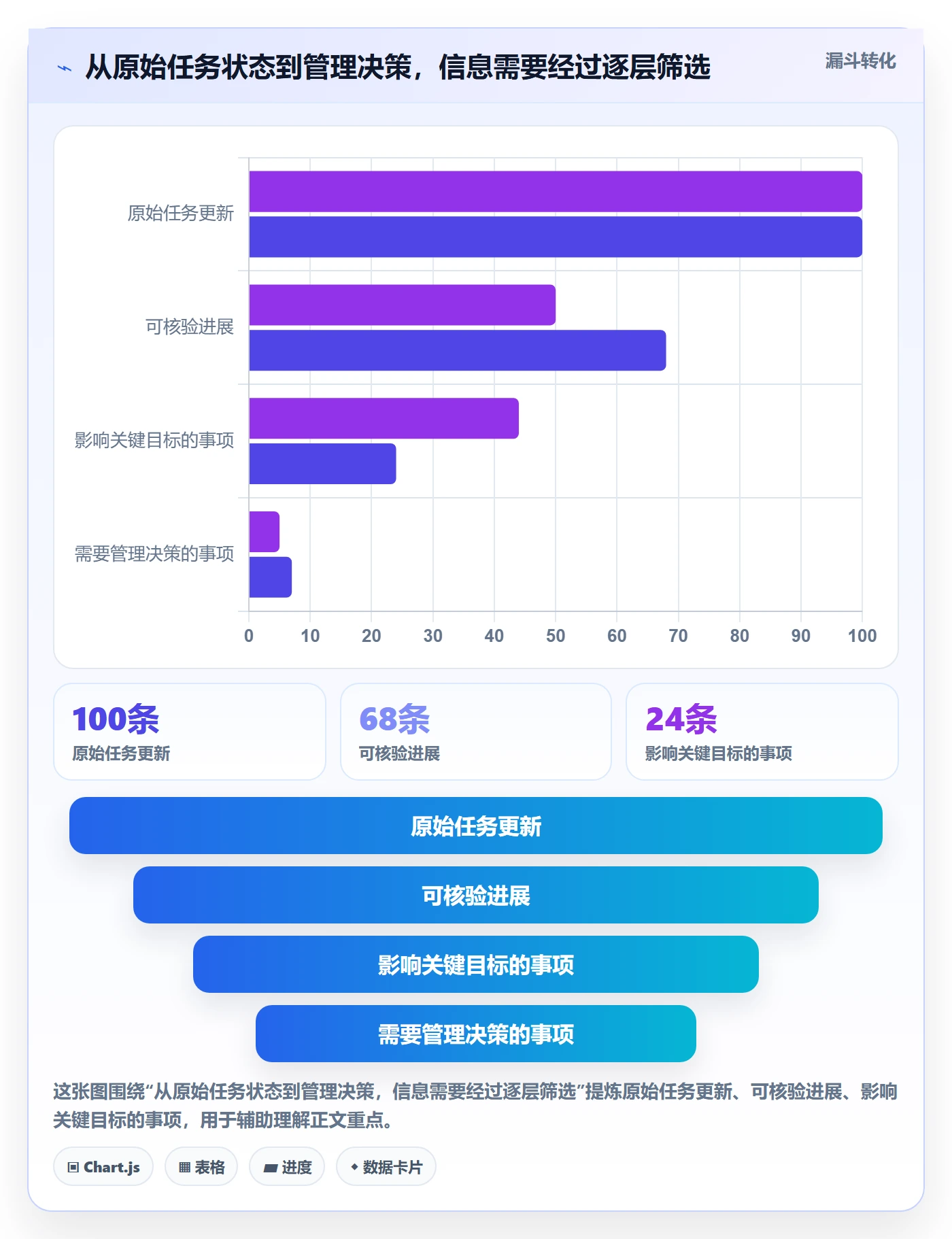 进展流程与规范:管理层进度跟踪效率提升关键指标