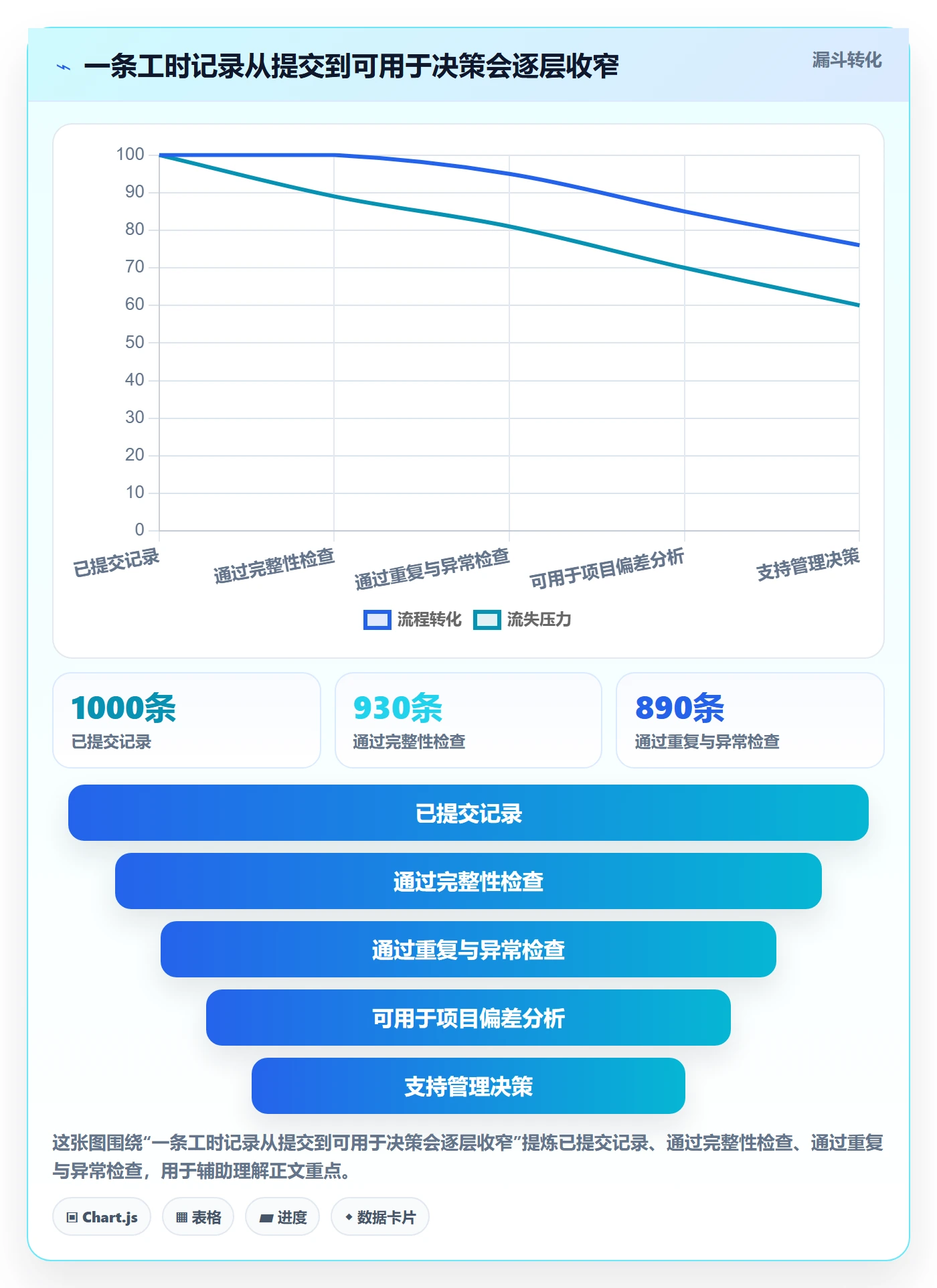 工时管理工时统计全流程：管理层风险控制与一文讲清
