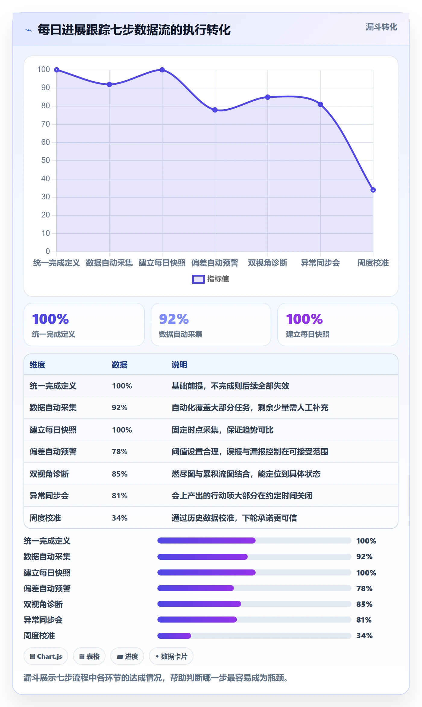 进度跟踪每日进展全流程:项目经理数据分析与一文讲清