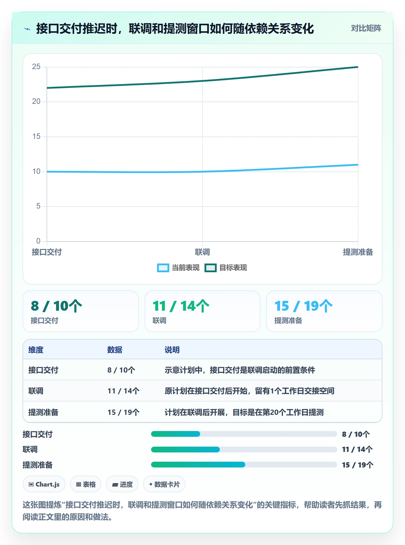 时间轴实操方法:研发团队提升甘特图效率的最佳实践方法与模板