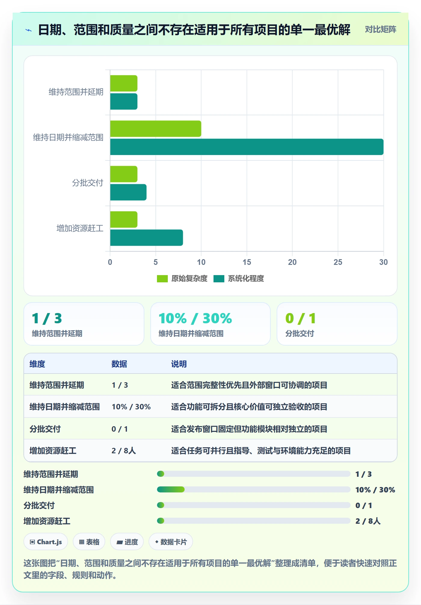 延期流程与规范:研发团队延期管理制度设计关键指标