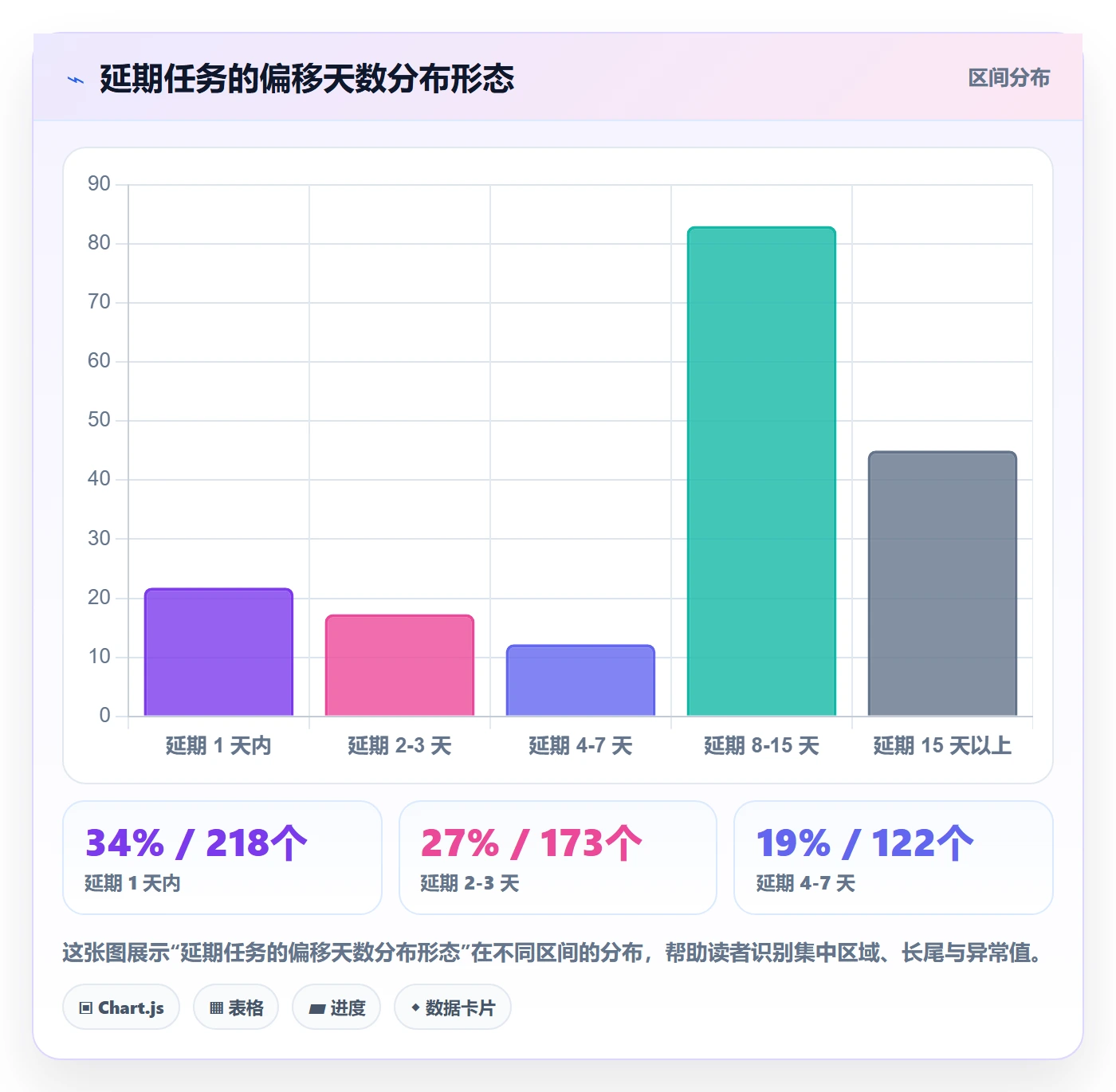 截止时间实操方法:项目负责人提升任务属性效率的数据分析方法与模板