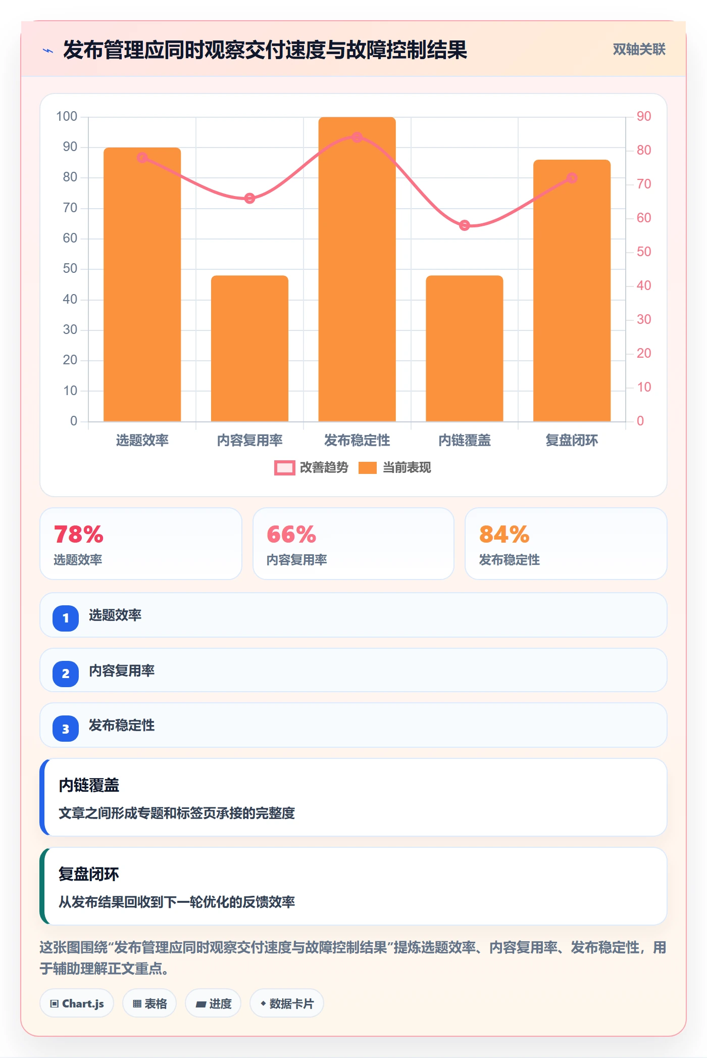 发布管理如何做好发布检查?企业管理者入门指南与操作步骤