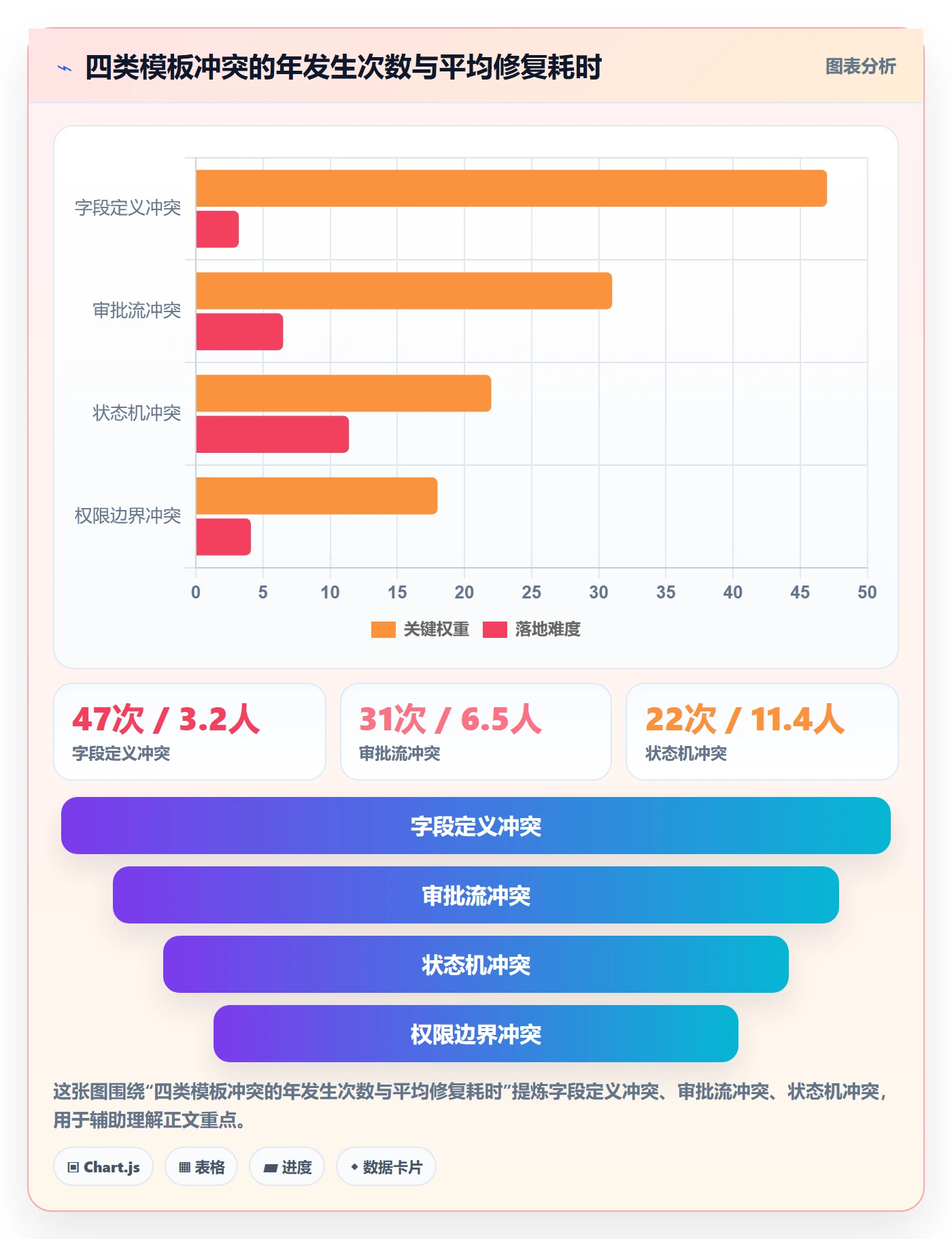 模板复用管理方法大全：跨部门团队项目模板协同管理落地清单