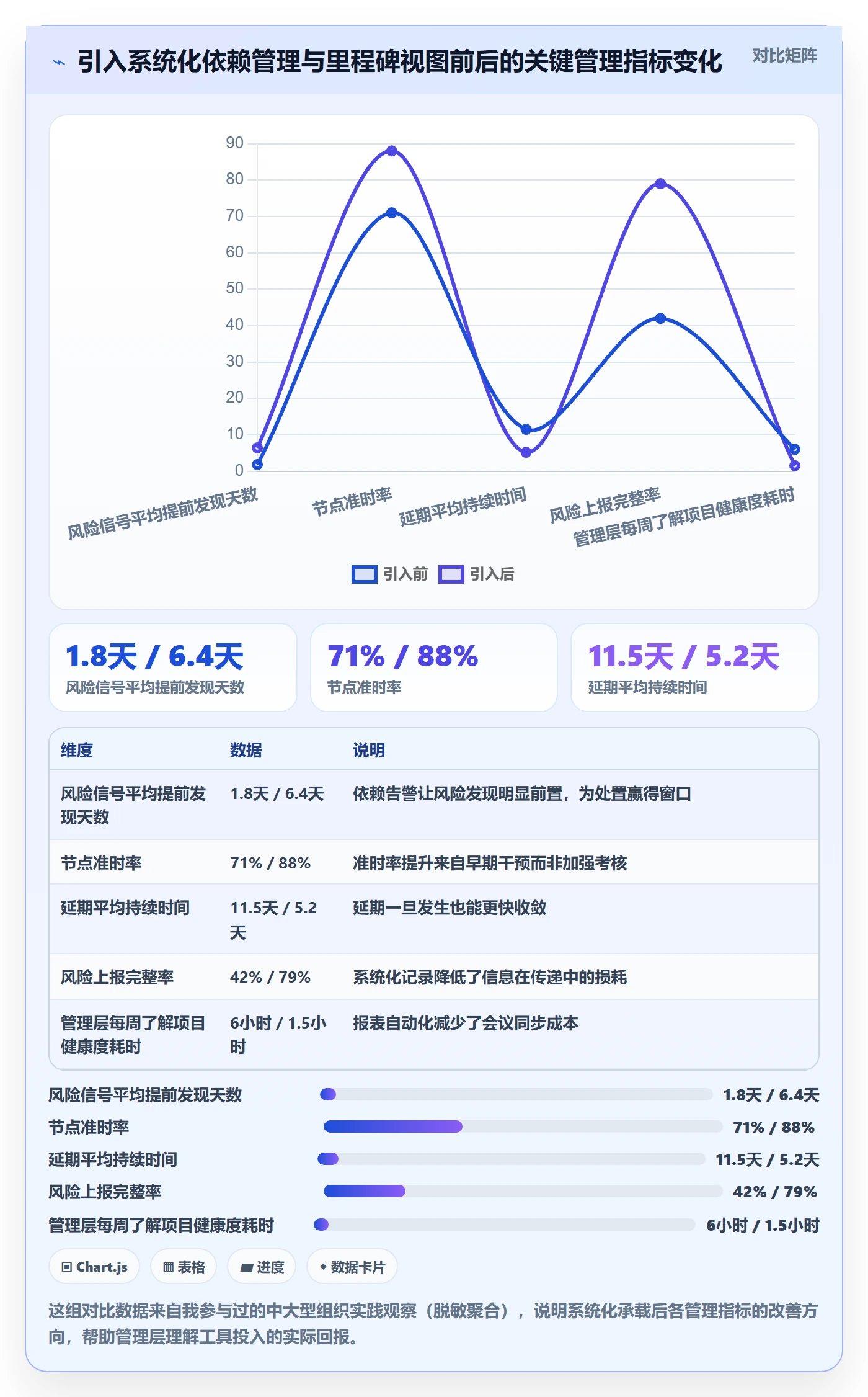 节点延期管理指南：管理层如何做好里程碑，风险控制全流程