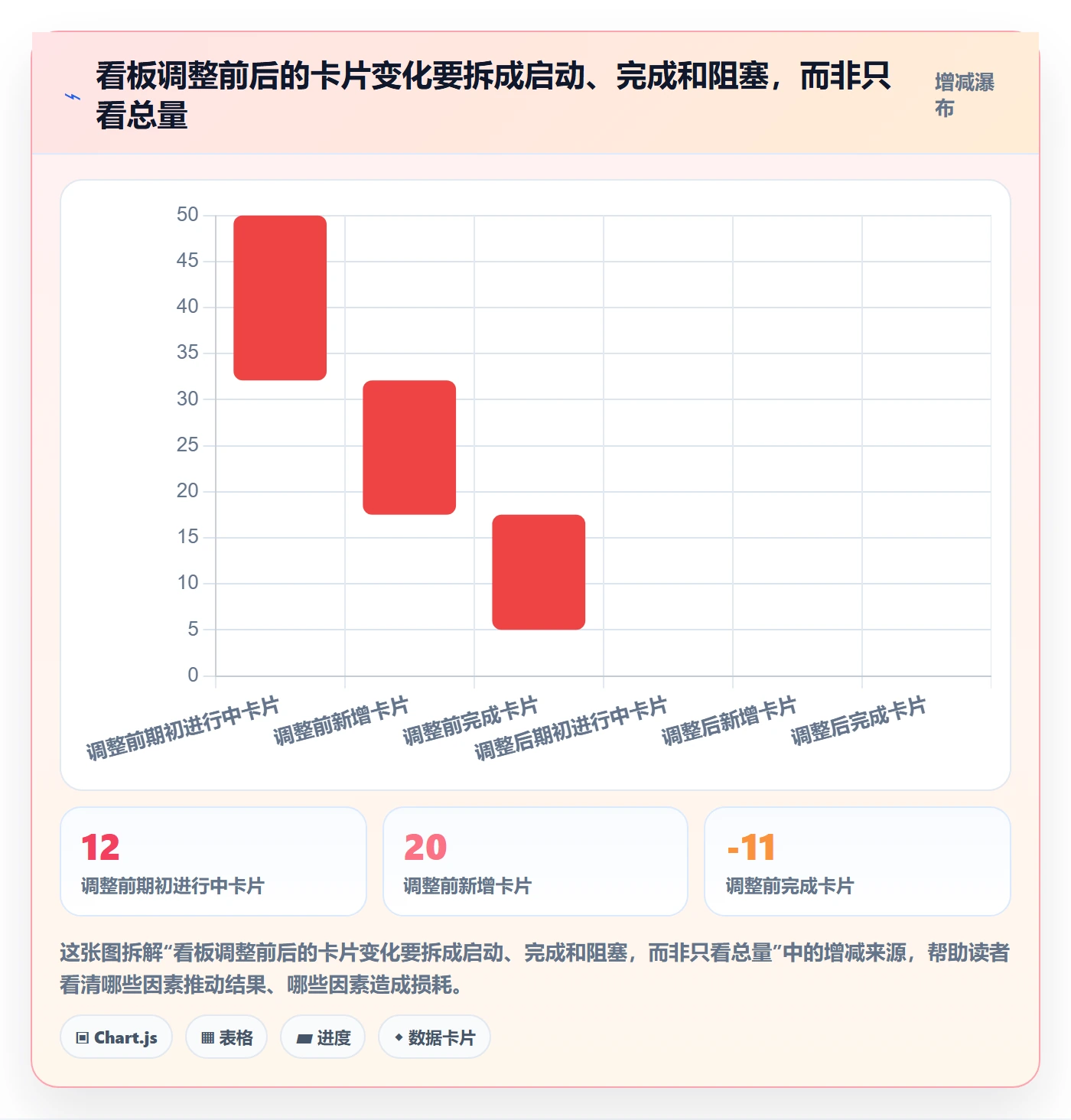 看板如何做好进行中?产品经理落地方案与操作步骤