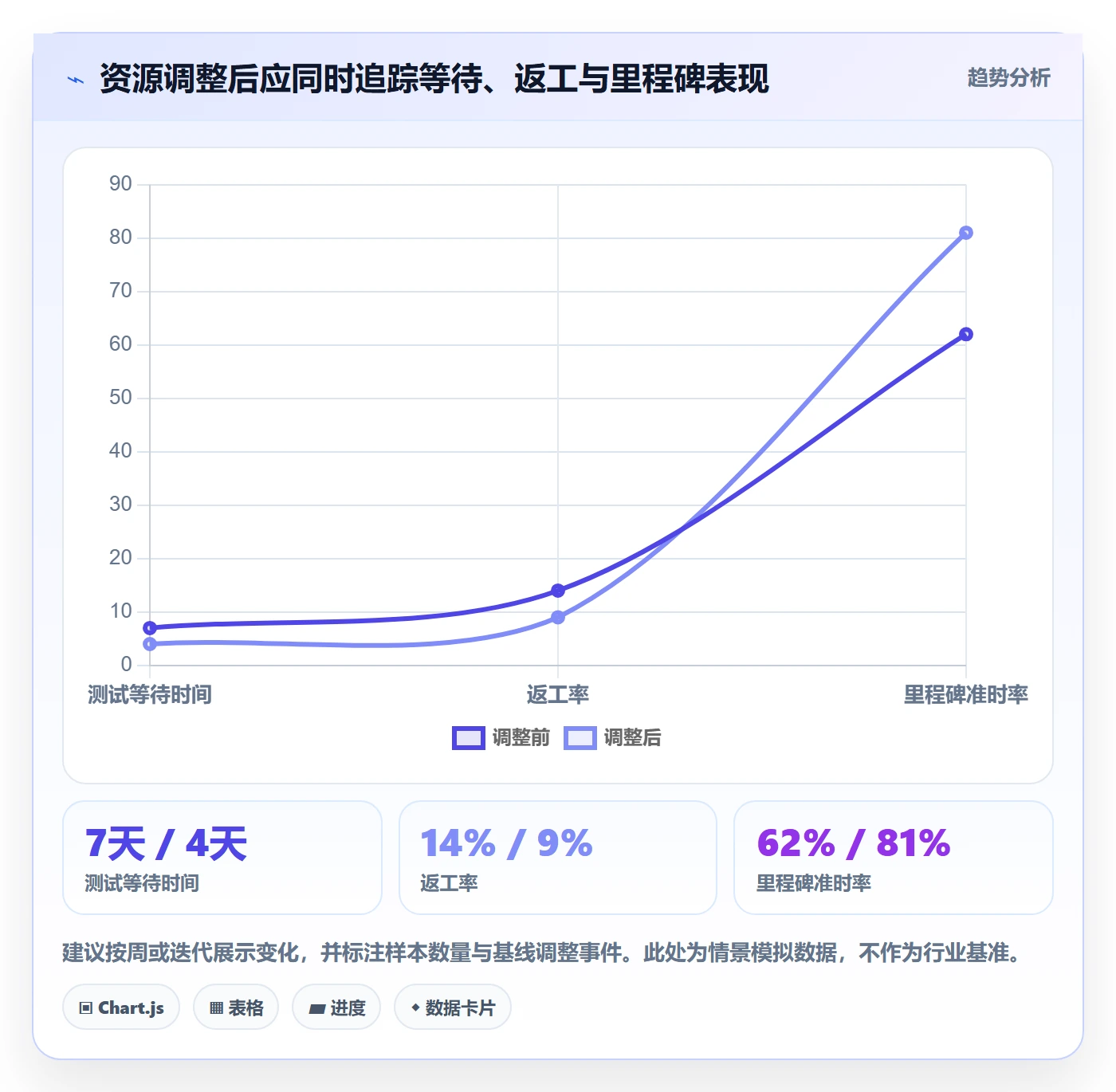 岗位流程与规范：项目经理资源管理数据分析关键指标