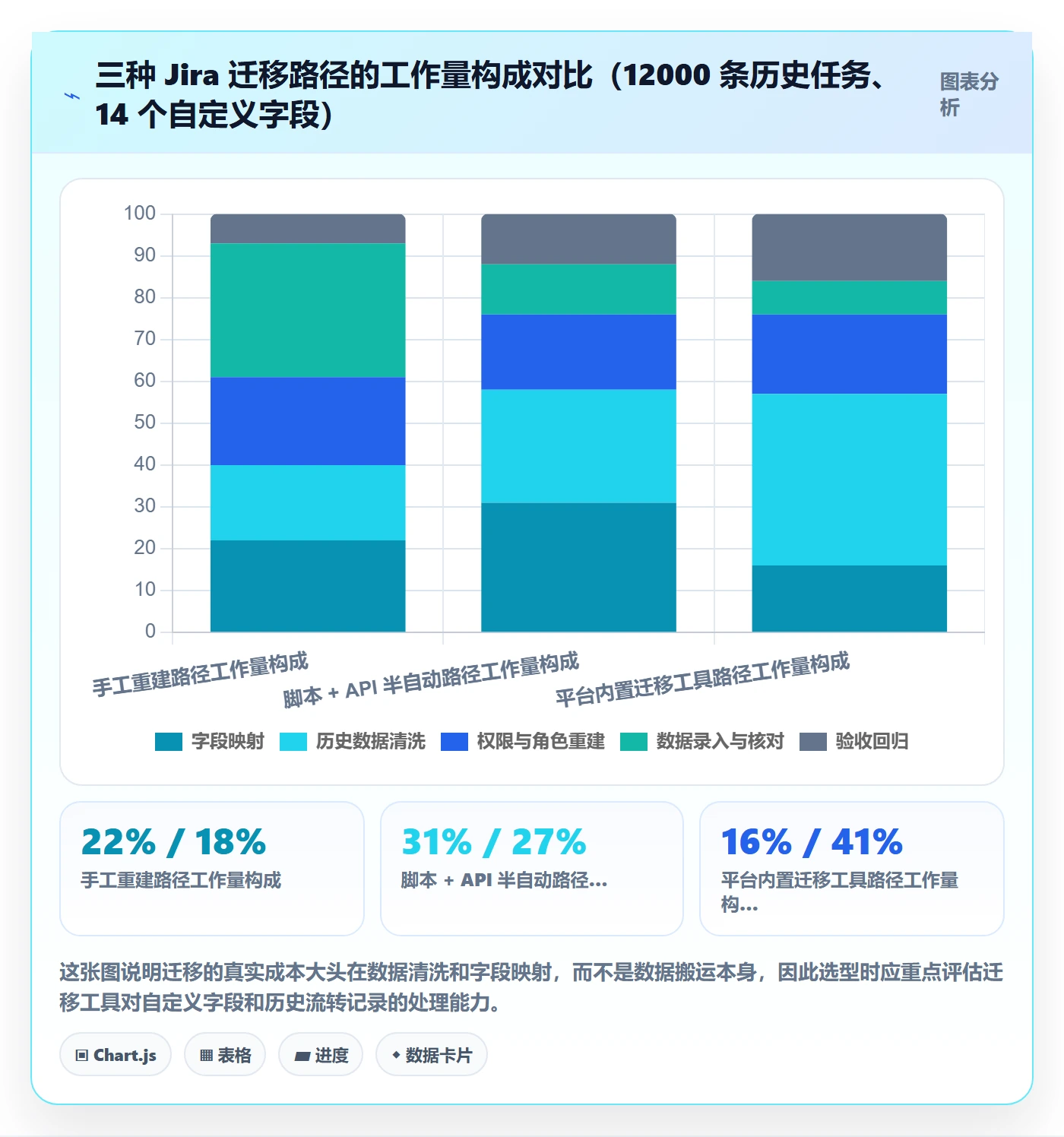 任务拆分流程与规范:实施团队任务管理实操方法关键指标