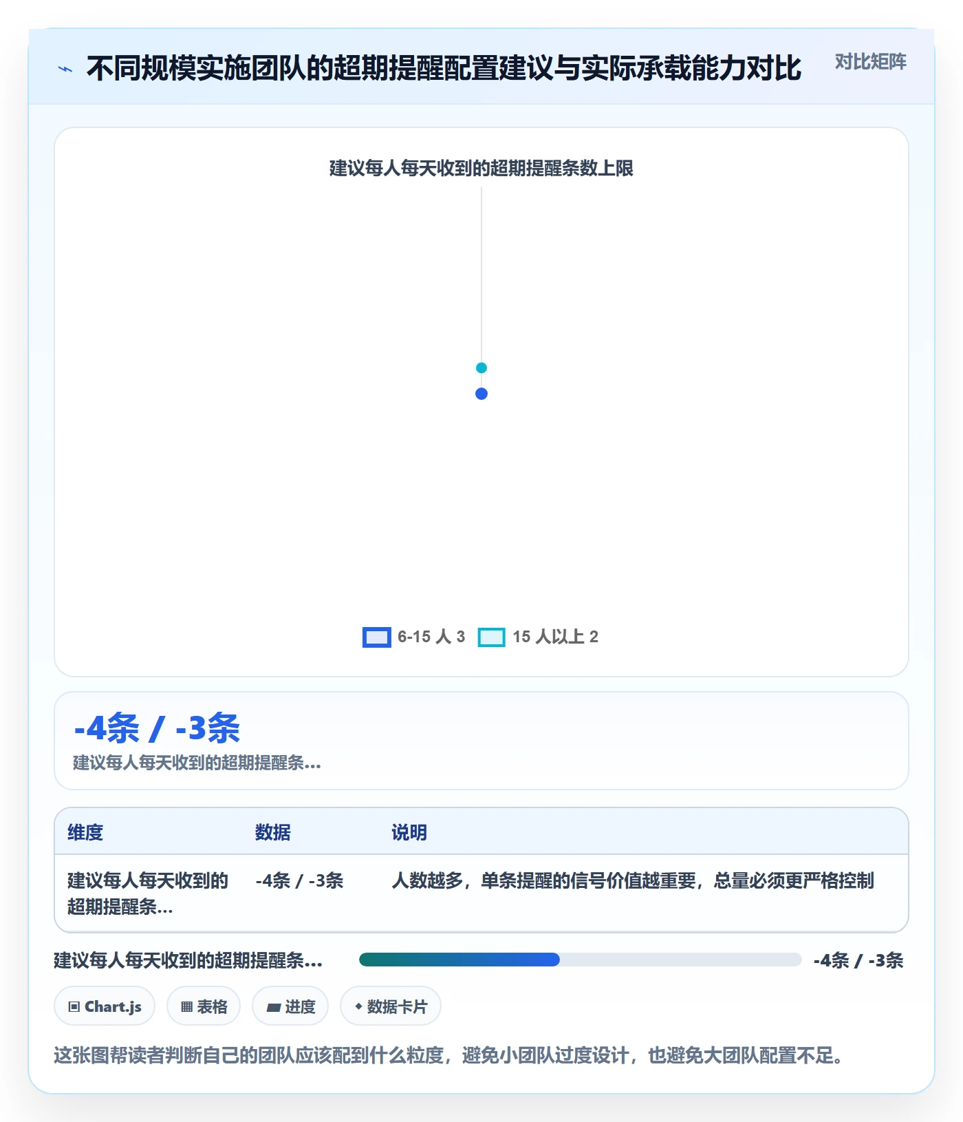 任务提醒超期提醒教程:实施团队入门指南,避坑指南