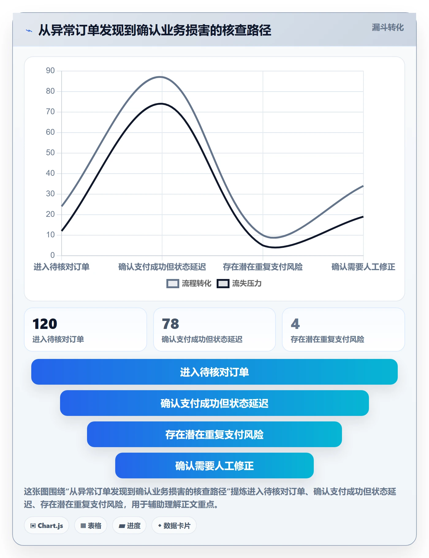 Bug / 缺陷严重程度全流程:产品经理落地方案与一文讲清