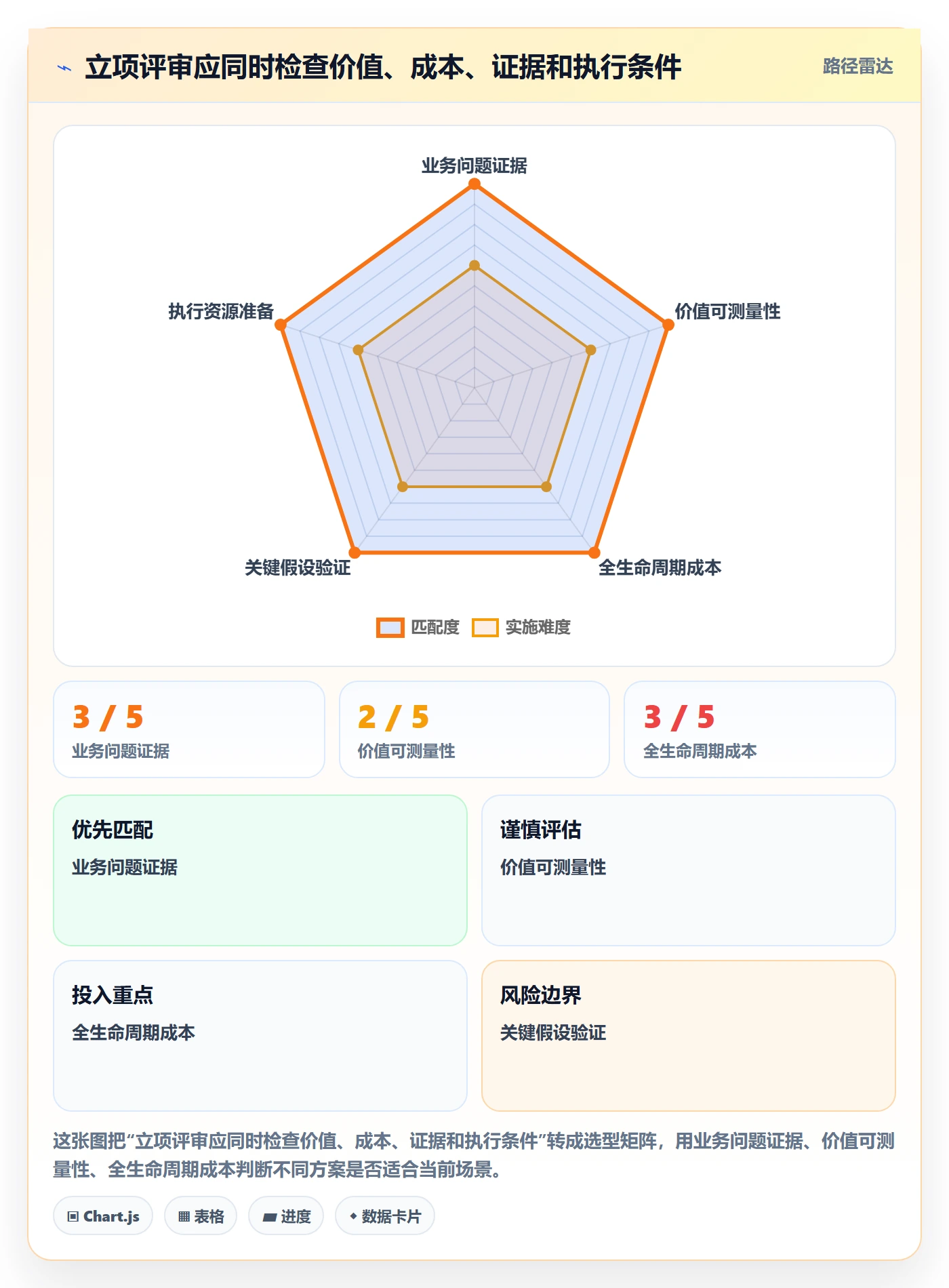 项目价值落地方案:项目经理开展项目立项的制度设计案例解析