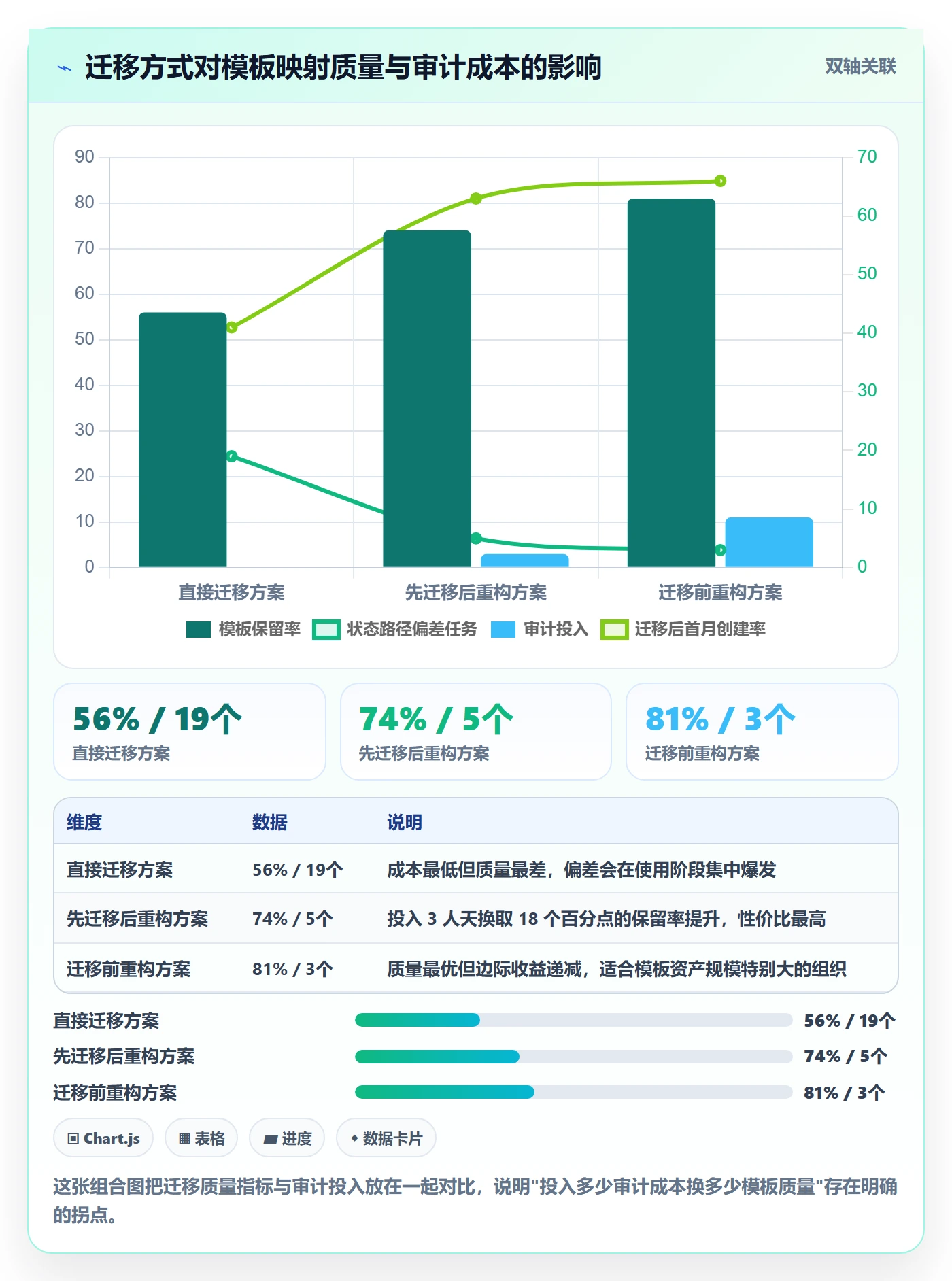 模板任务落地方案:产品经理开展项目模板的数据分析案例解析