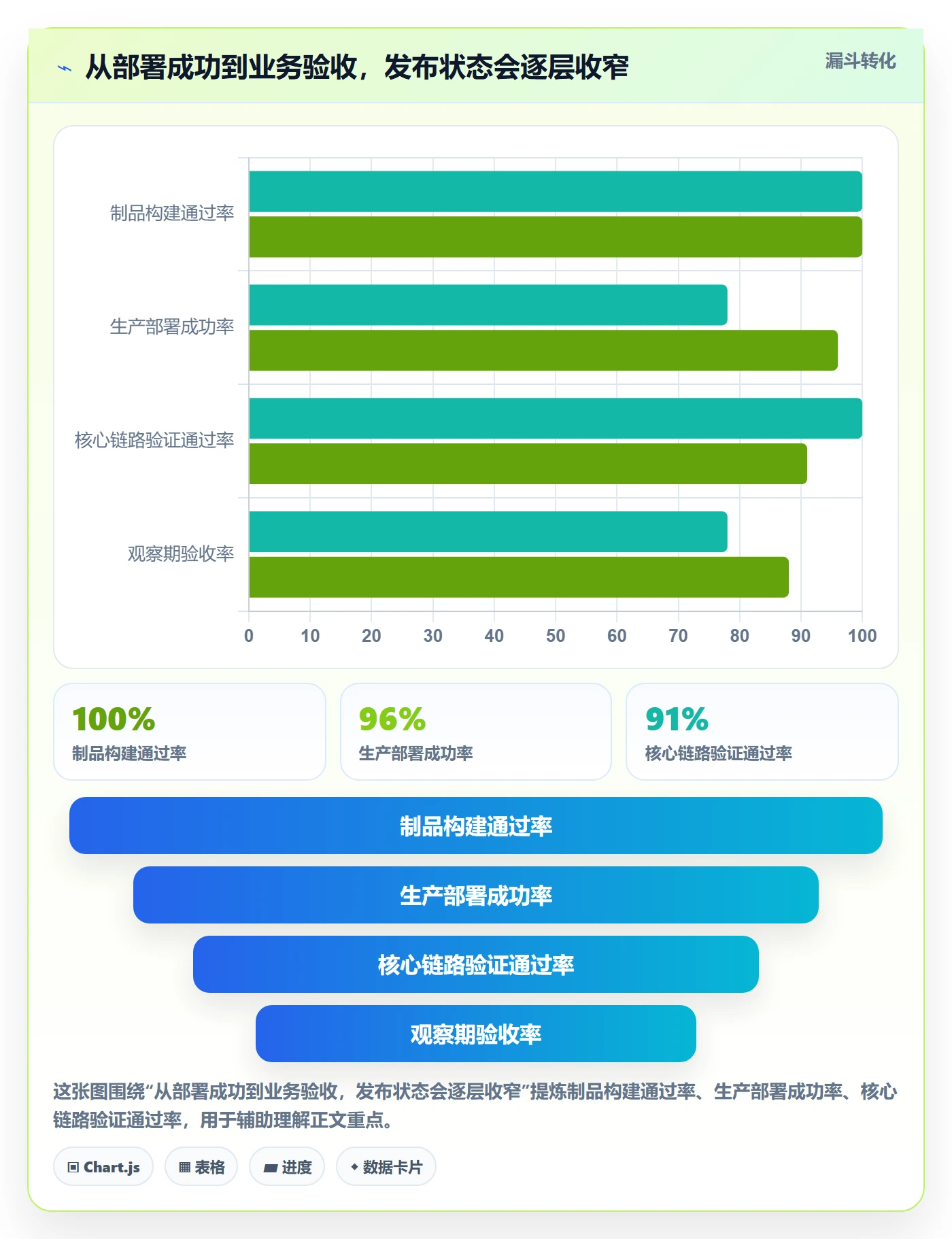 发布检查管理指南：研发团队如何做好发布管理，入门指南全流程