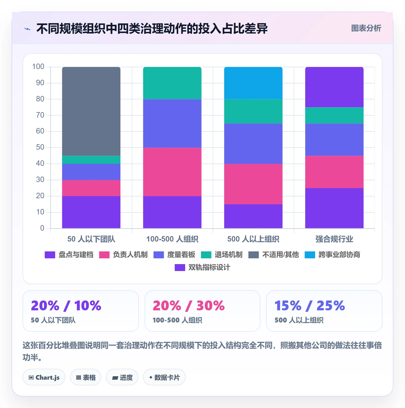 项目模板流程与规范:项目负责人项目模板制度设计关键指标