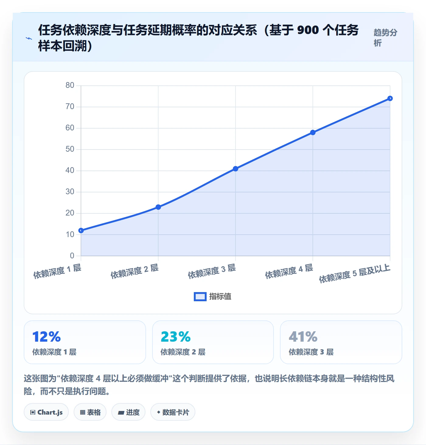 任务依赖依赖冲突教程:产品经理协同管理,避坑指南