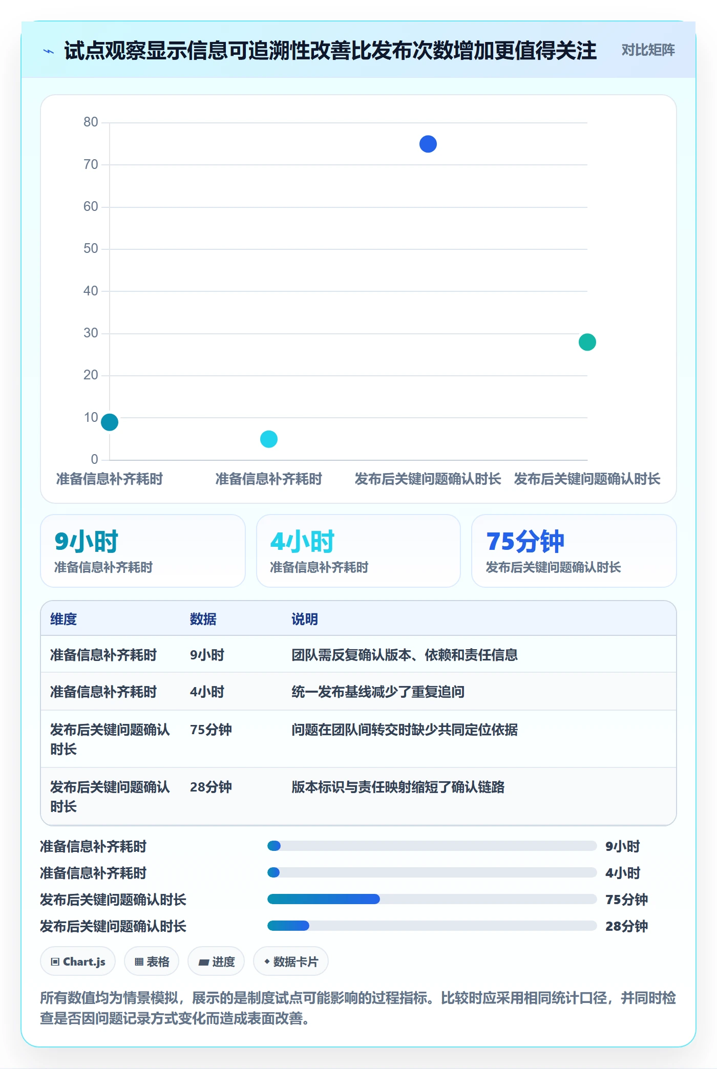 发布管理上线计划教程:PMO制度设计,避坑指南