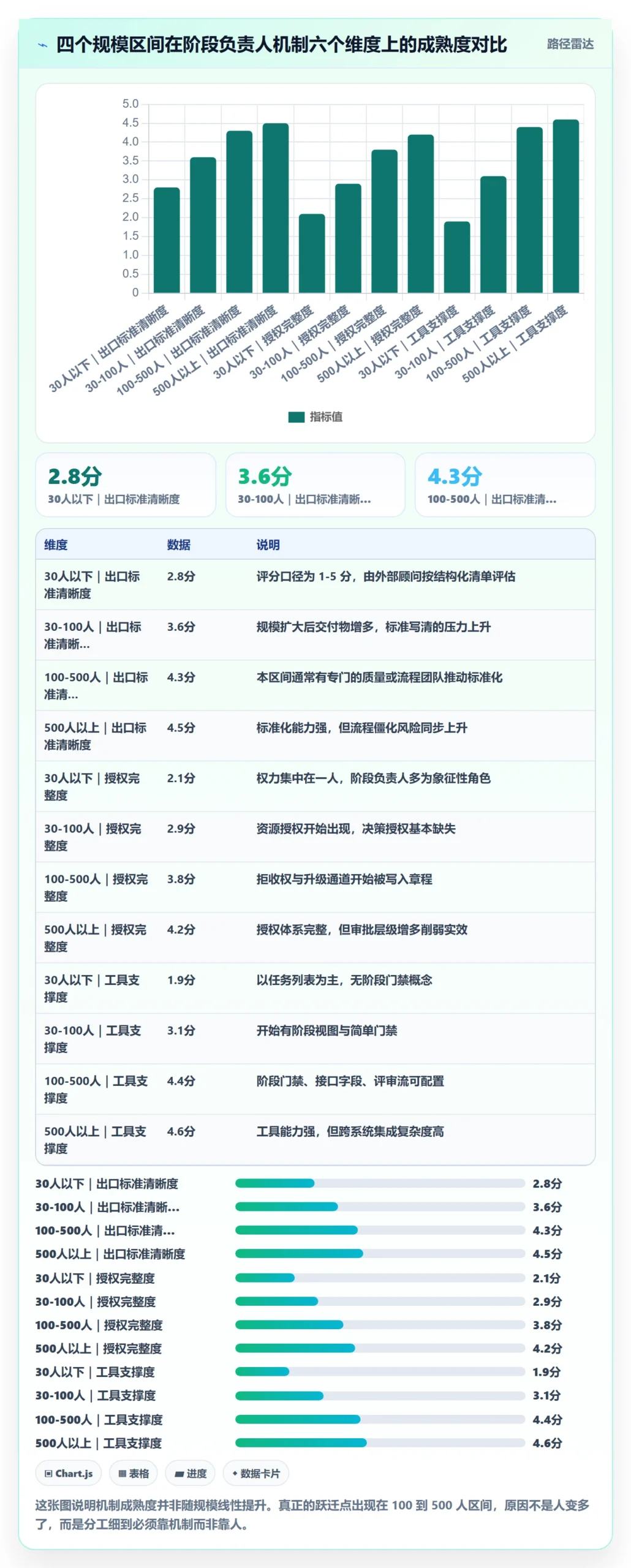 阶段负责人落地方案：跨部门团队开展项目阶段的协同管理案例解析