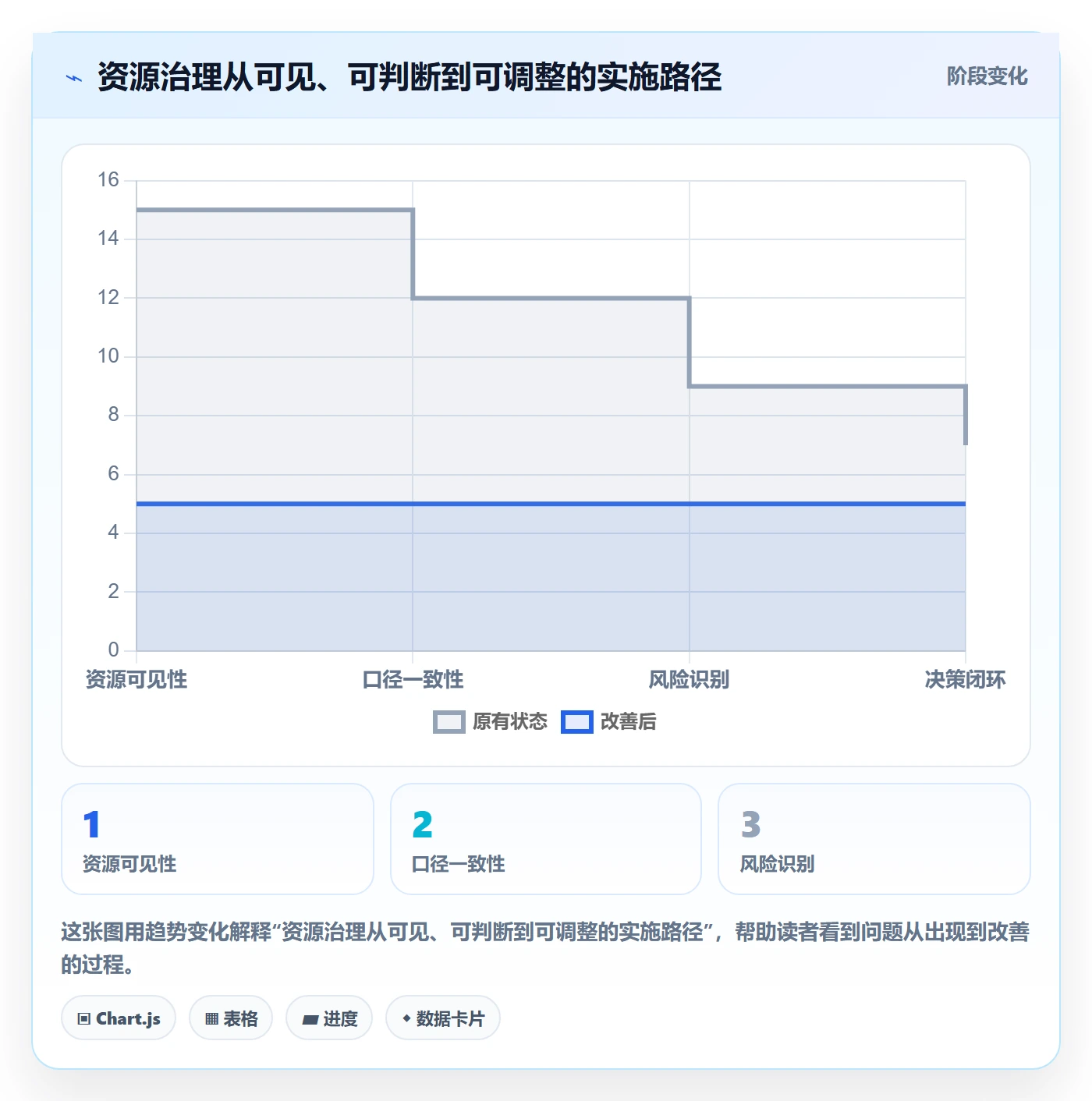 资源占用管理方法大全：研发团队资源管理风险控制落地清单