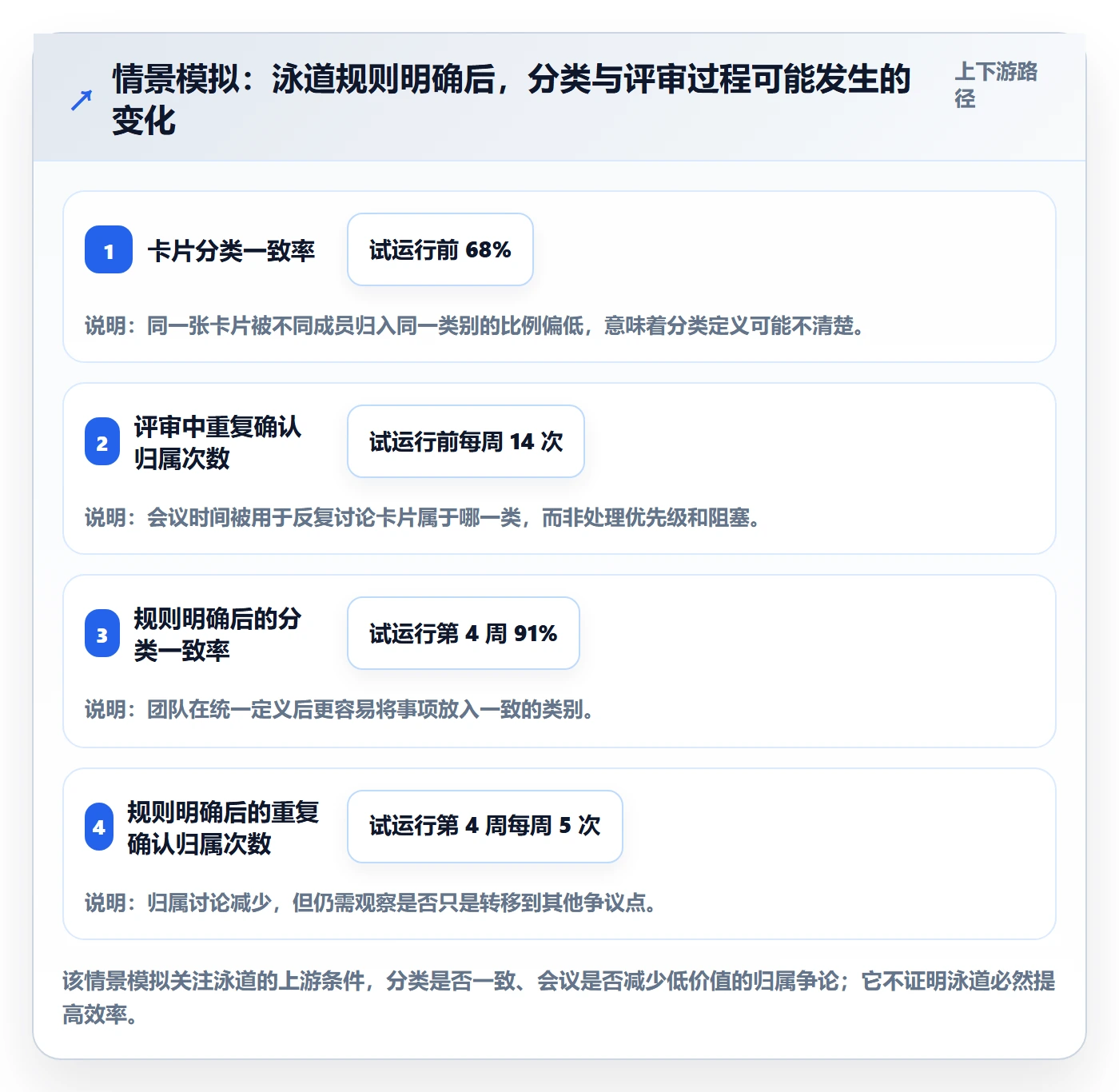 看板如何做好泳道?企业管理者入门指南与操作步骤