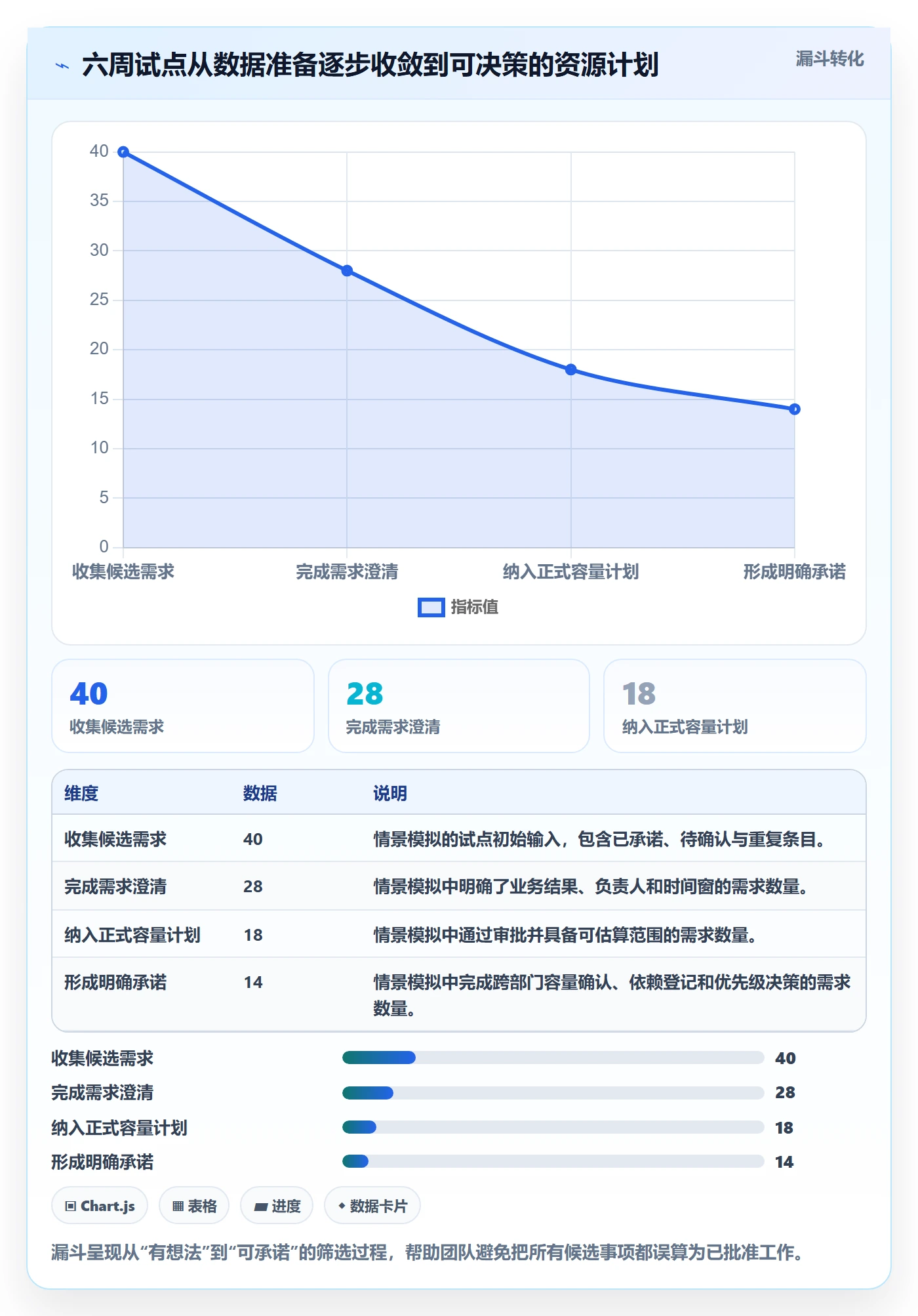资源负载怎么做?跨部门团队落地方案:人力资源计划从0到1