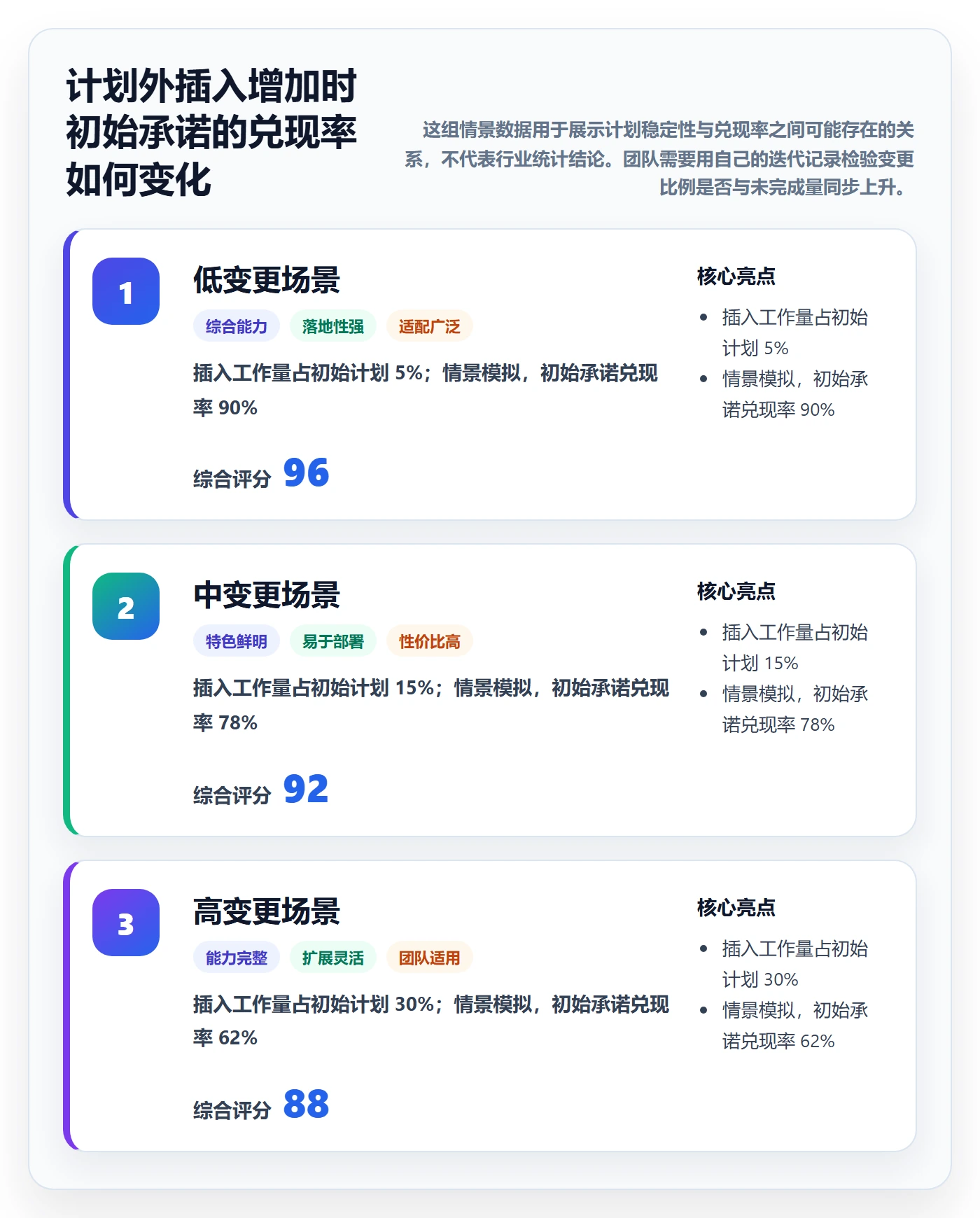 迭代管理如何做好迭代容量?企业管理者入门指南与操作步骤