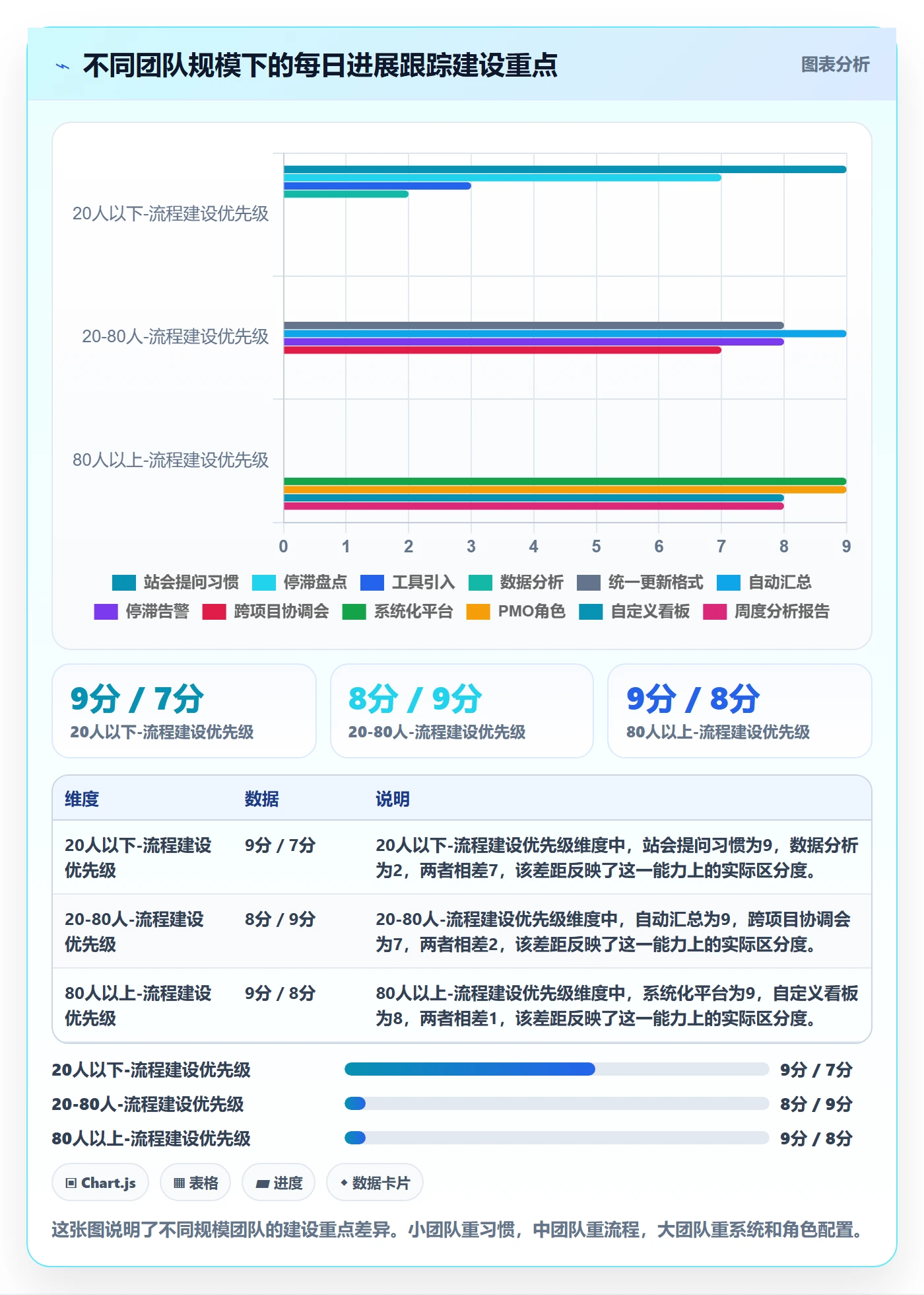 进度跟踪每日进展全流程:实施团队数据分析与一文讲清