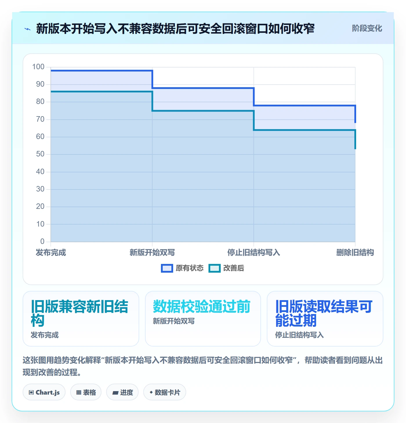 发布管理回滚教程：研发团队风险控制，避坑指南