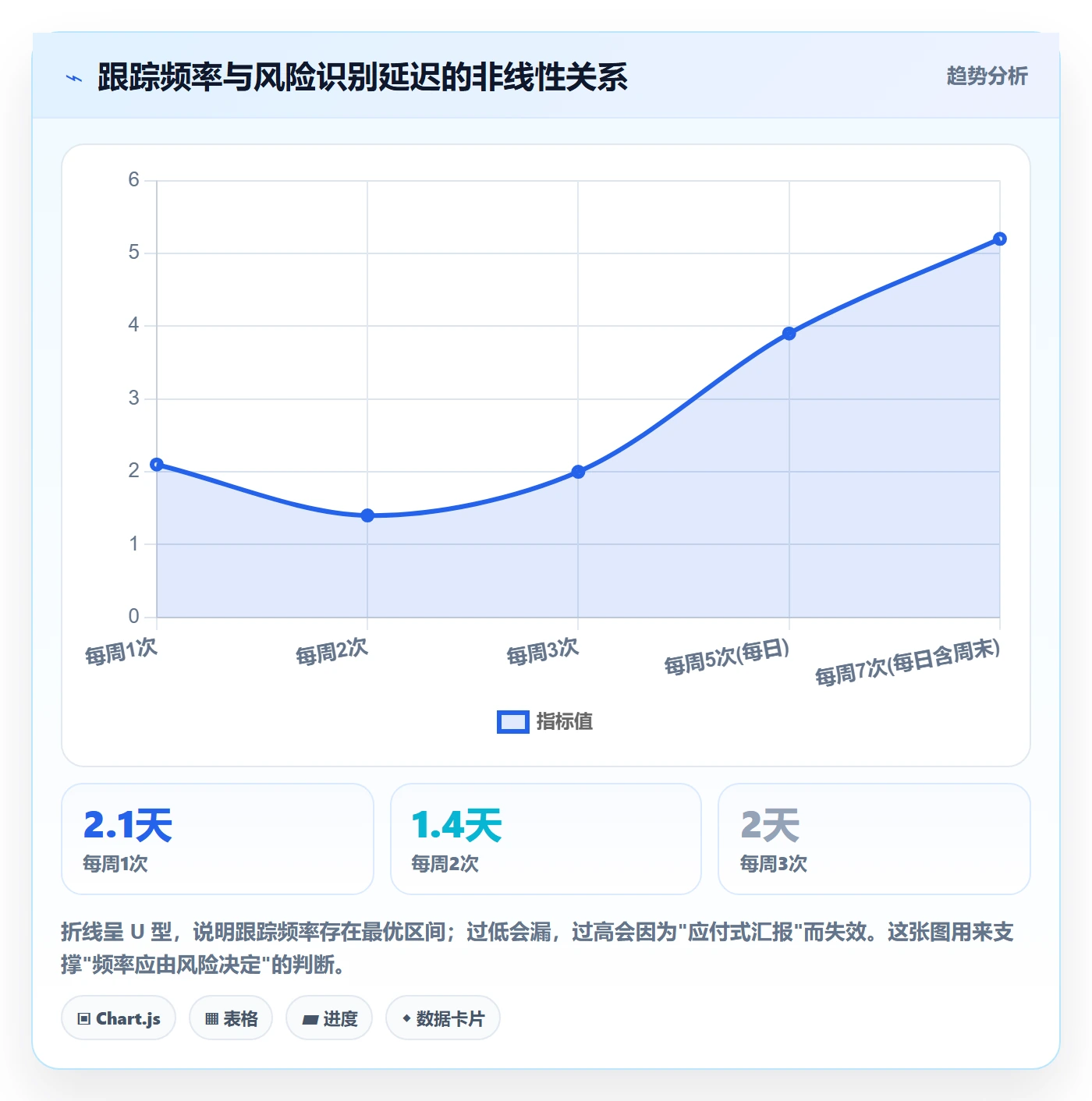 跟踪怎么做？项目经理落地方案：进度跟踪从0到1