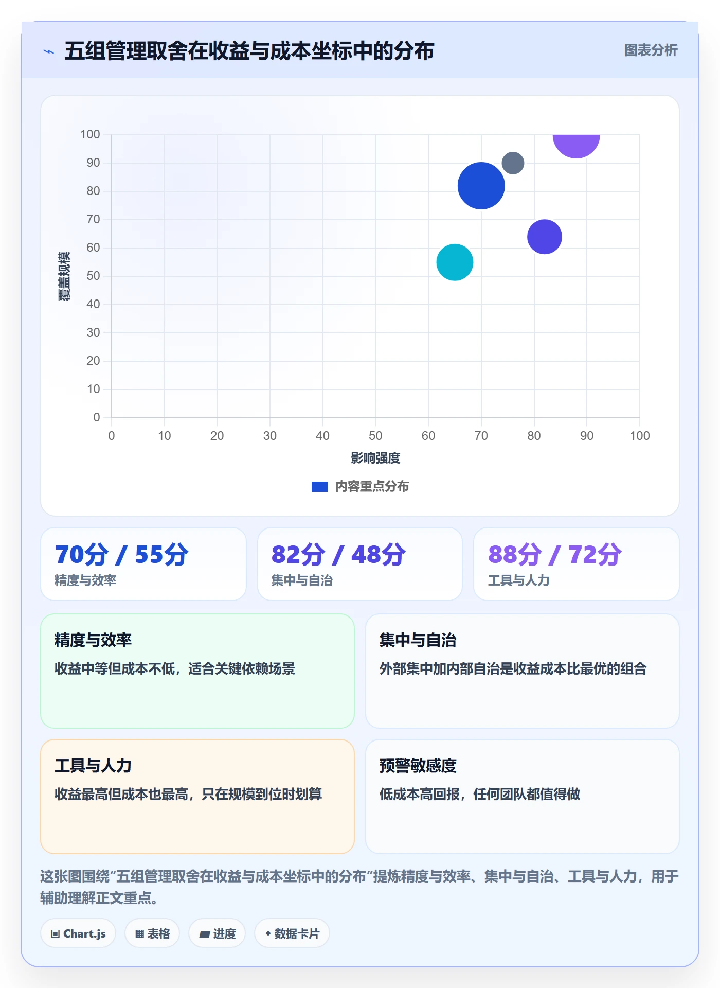 任务依赖依赖关系全流程:项目负责人最佳实践与一文讲清