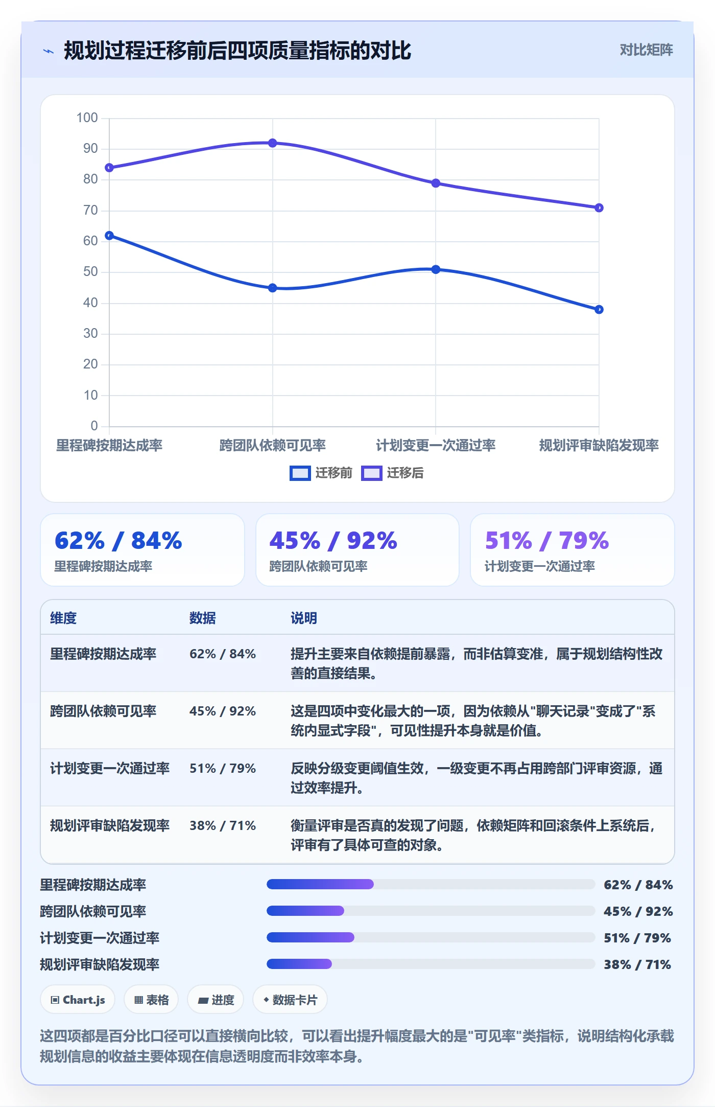 项目规划工作计划全流程:项目经理最佳实践与一文讲清