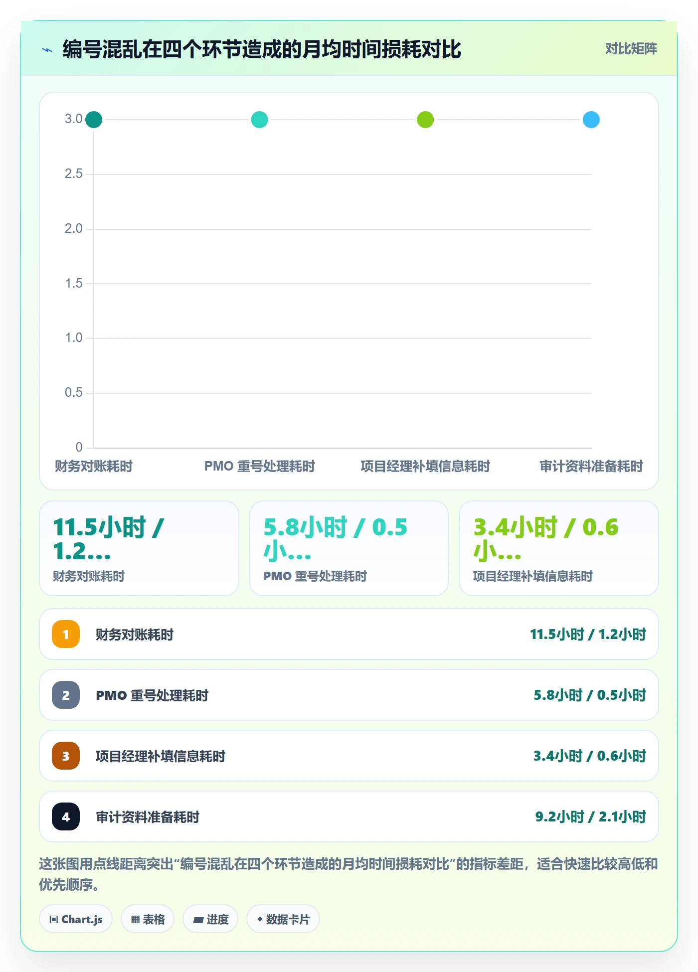 项目编号实操方法：PMO提升项目立项效率的落地方案方法与模板