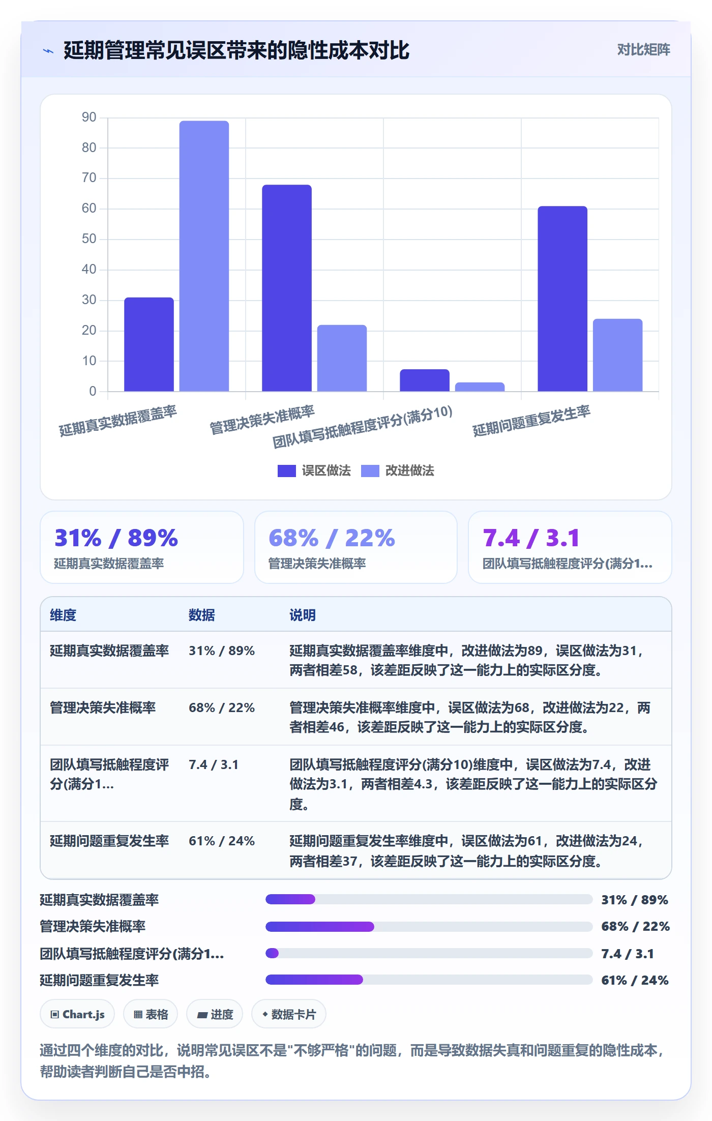 延期流程与规范:企业管理者任务执行协同管理关键指标