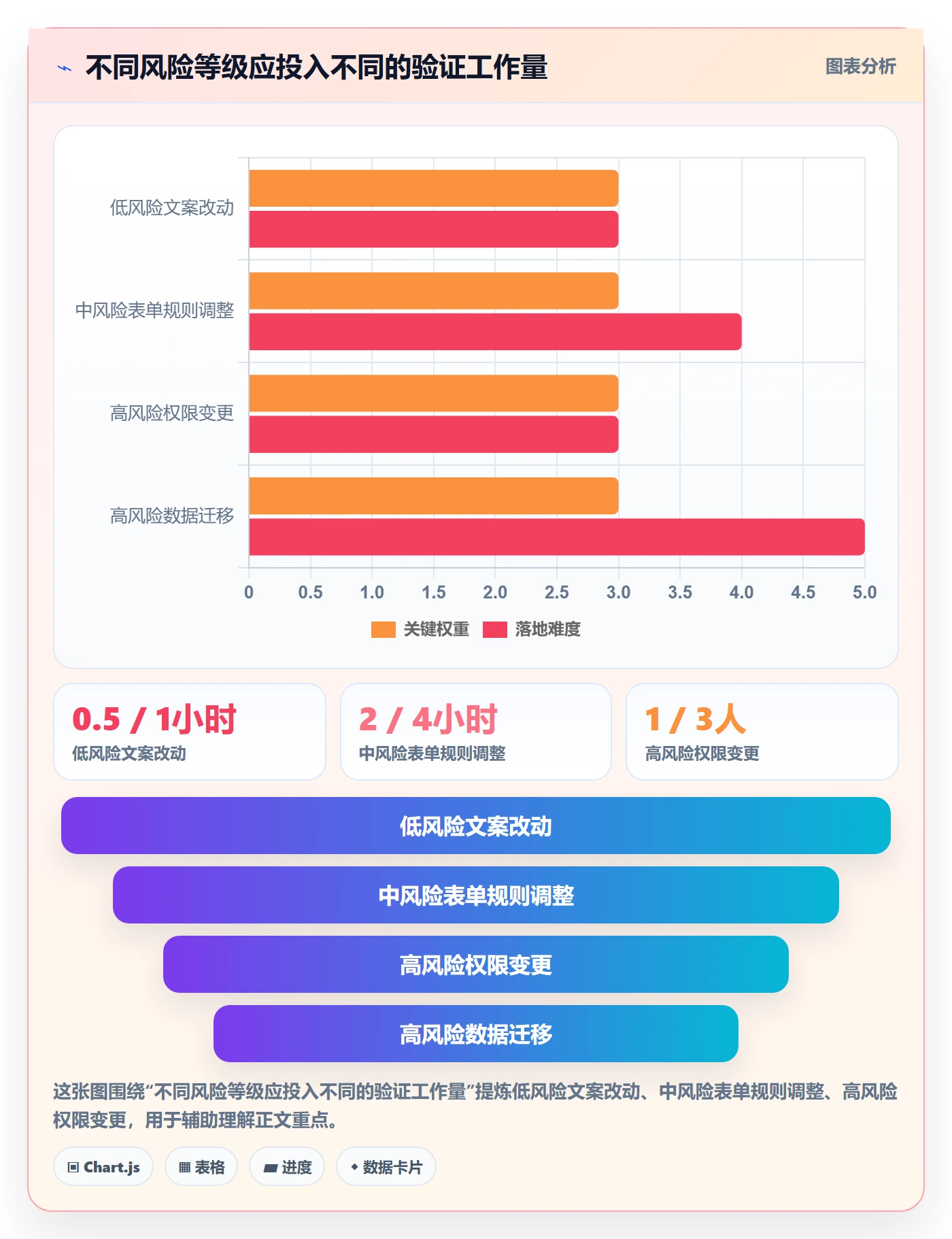 验证怎么做?产品经理风险控制:Bug / 缺陷从0到1