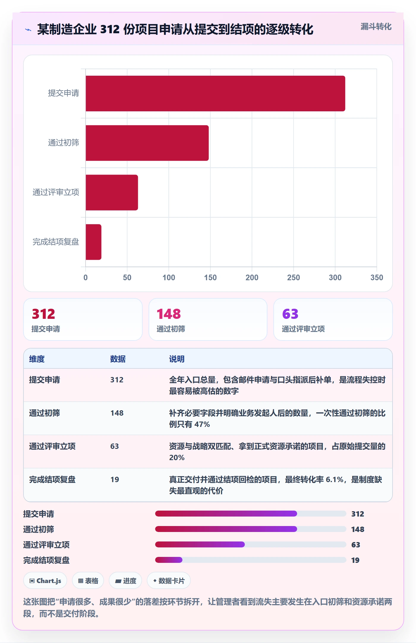 项目申请怎么做？企业管理者制度设计：项目立项从0到1