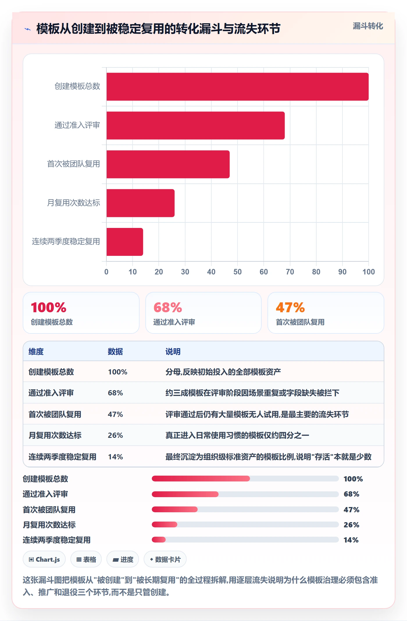 模板任务管理方法大全:研发团队项目模板制度设计落地清单