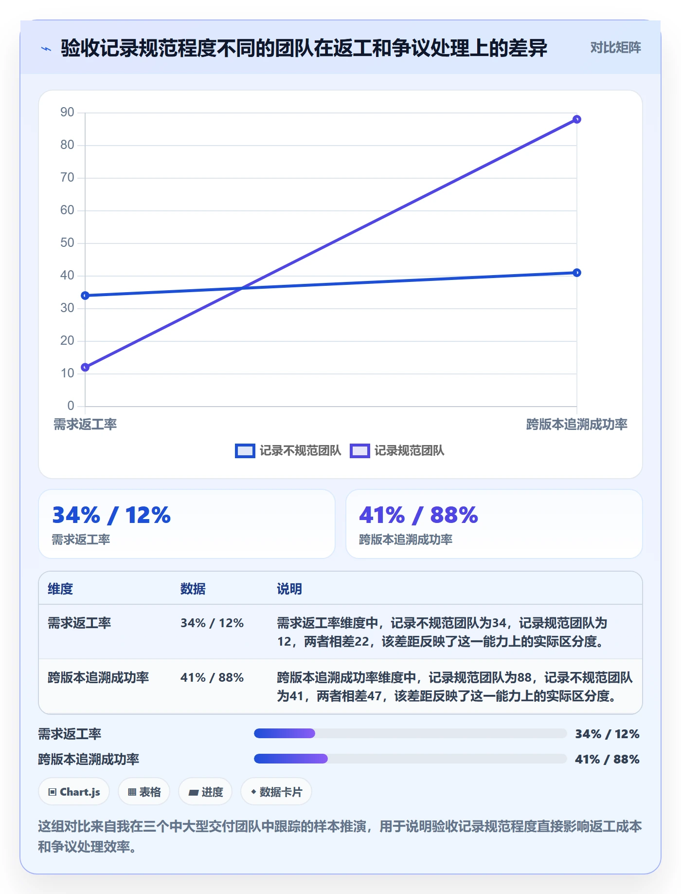 验收记录管理指南：项目成员如何做好任务验收，最佳实践全流程