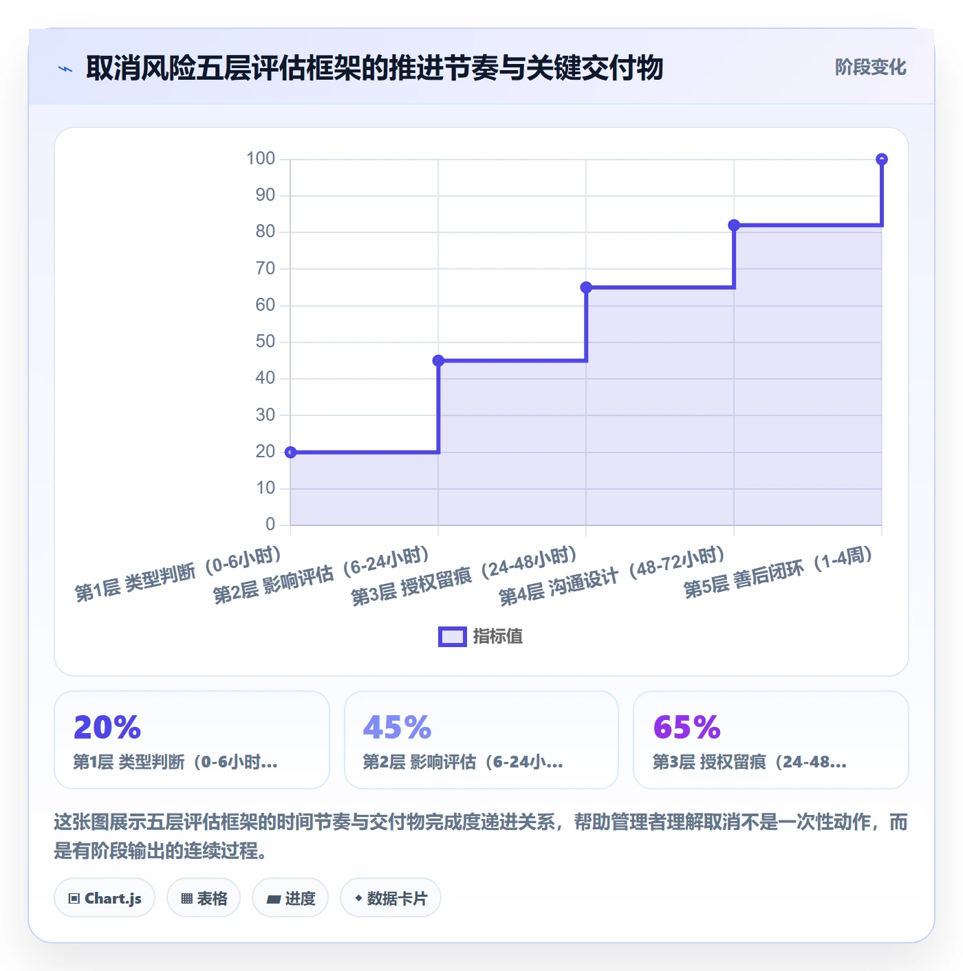 取消落地方案:企业管理者开展任务执行的风险控制案例解析