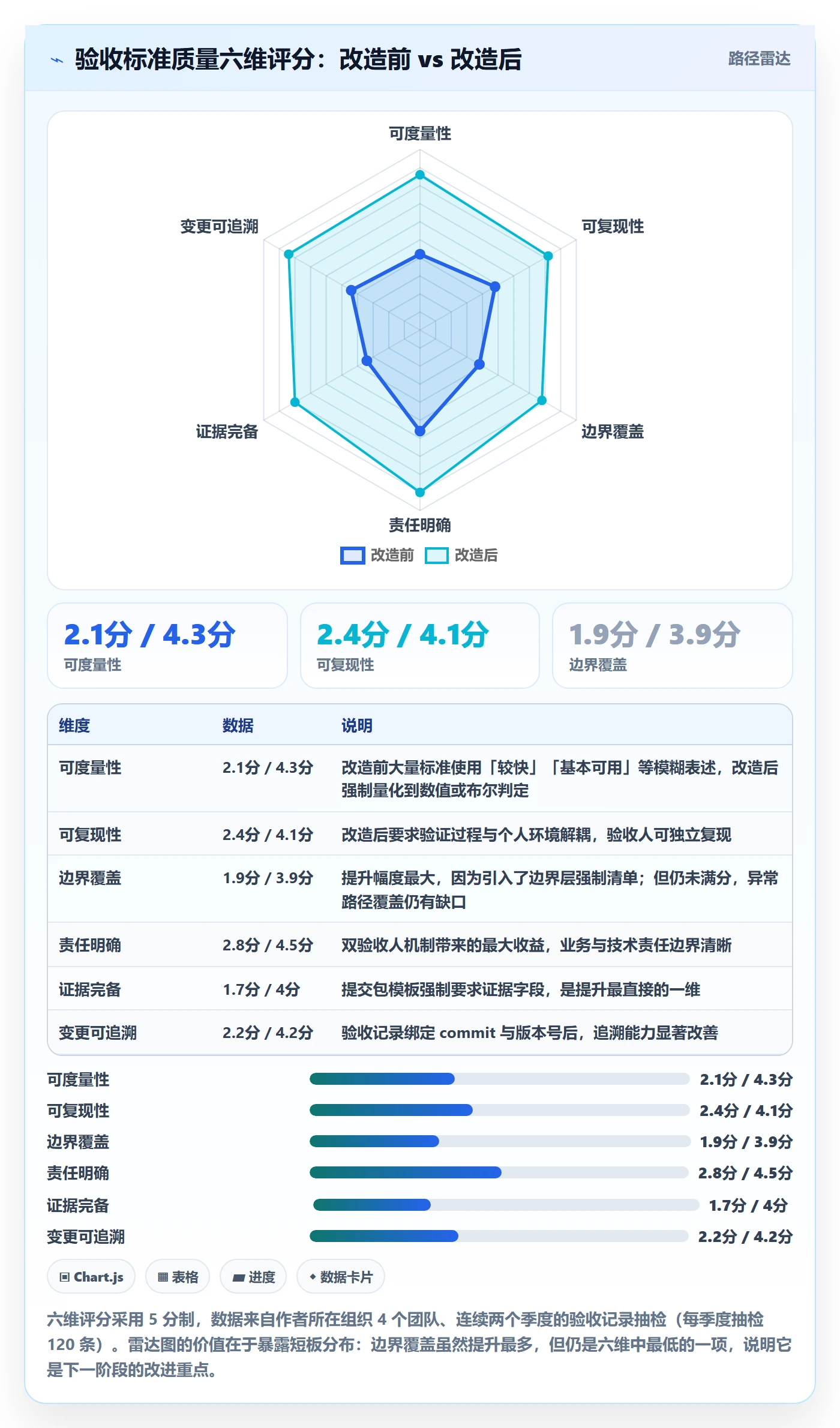 任务验收提交全流程：PMO最佳实践与一文讲清