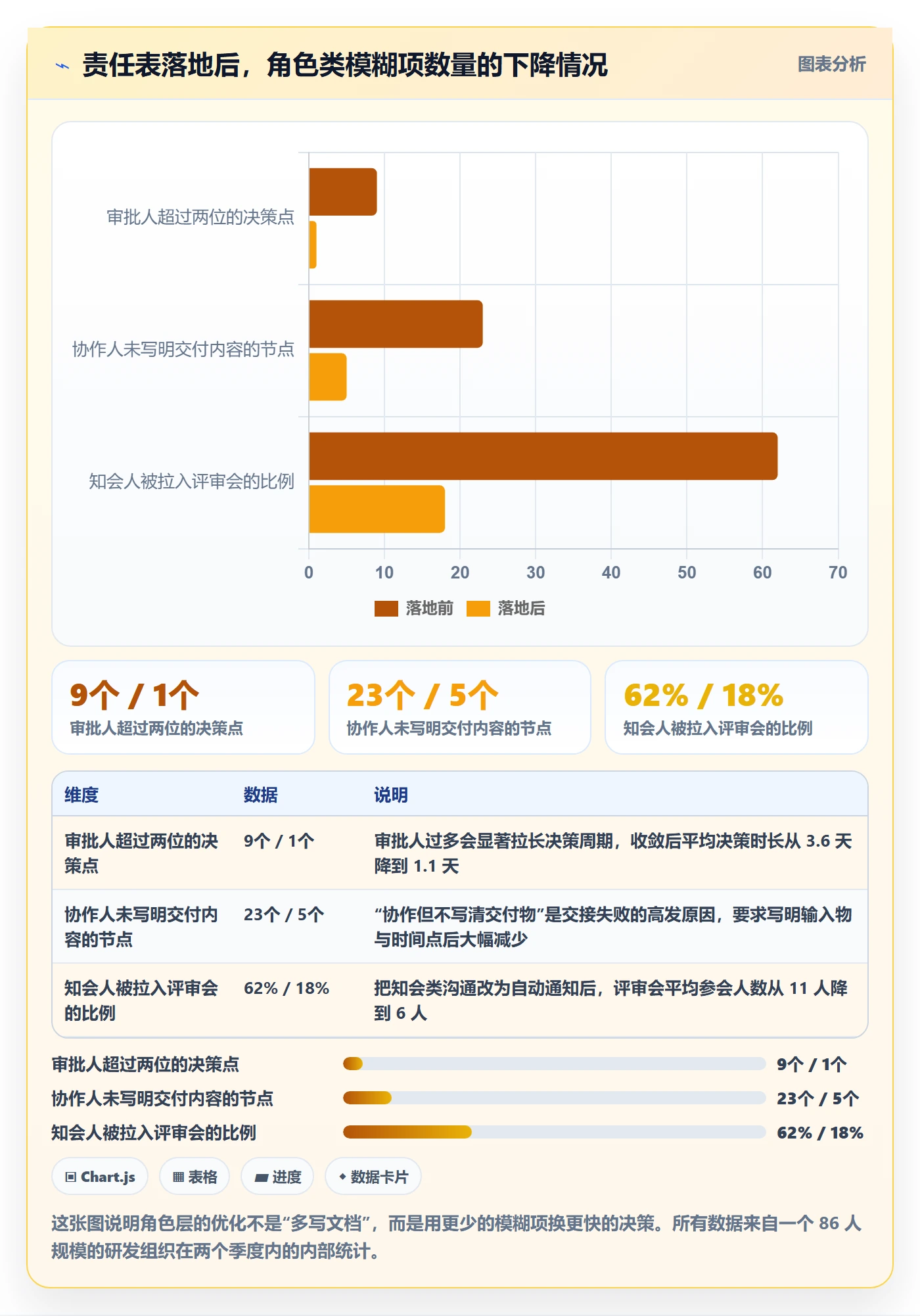 项目目标怎么做?项目成员流程优化:项目目标从0到1