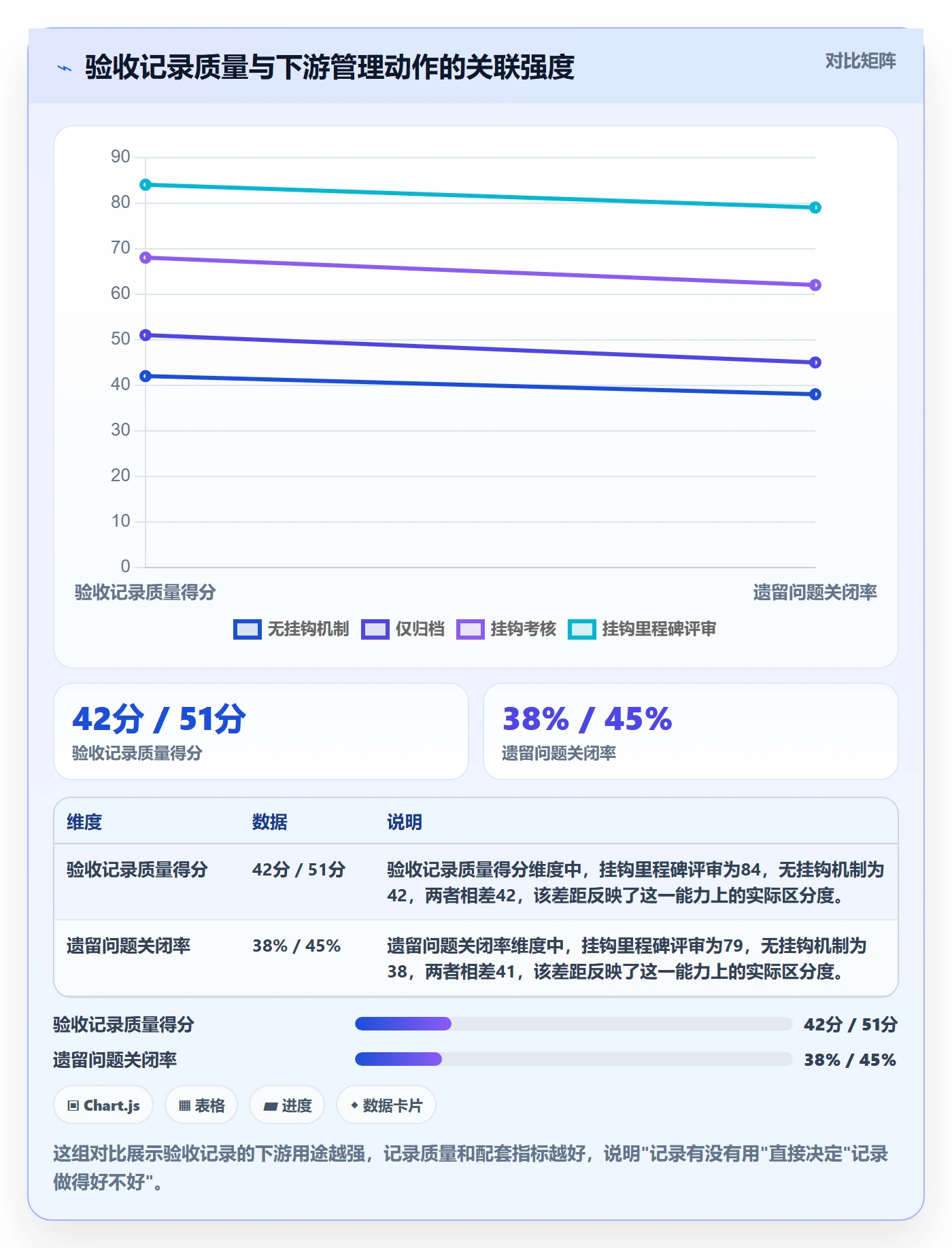 验收记录落地方案:PMO开展任务验收的流程优化案例解析