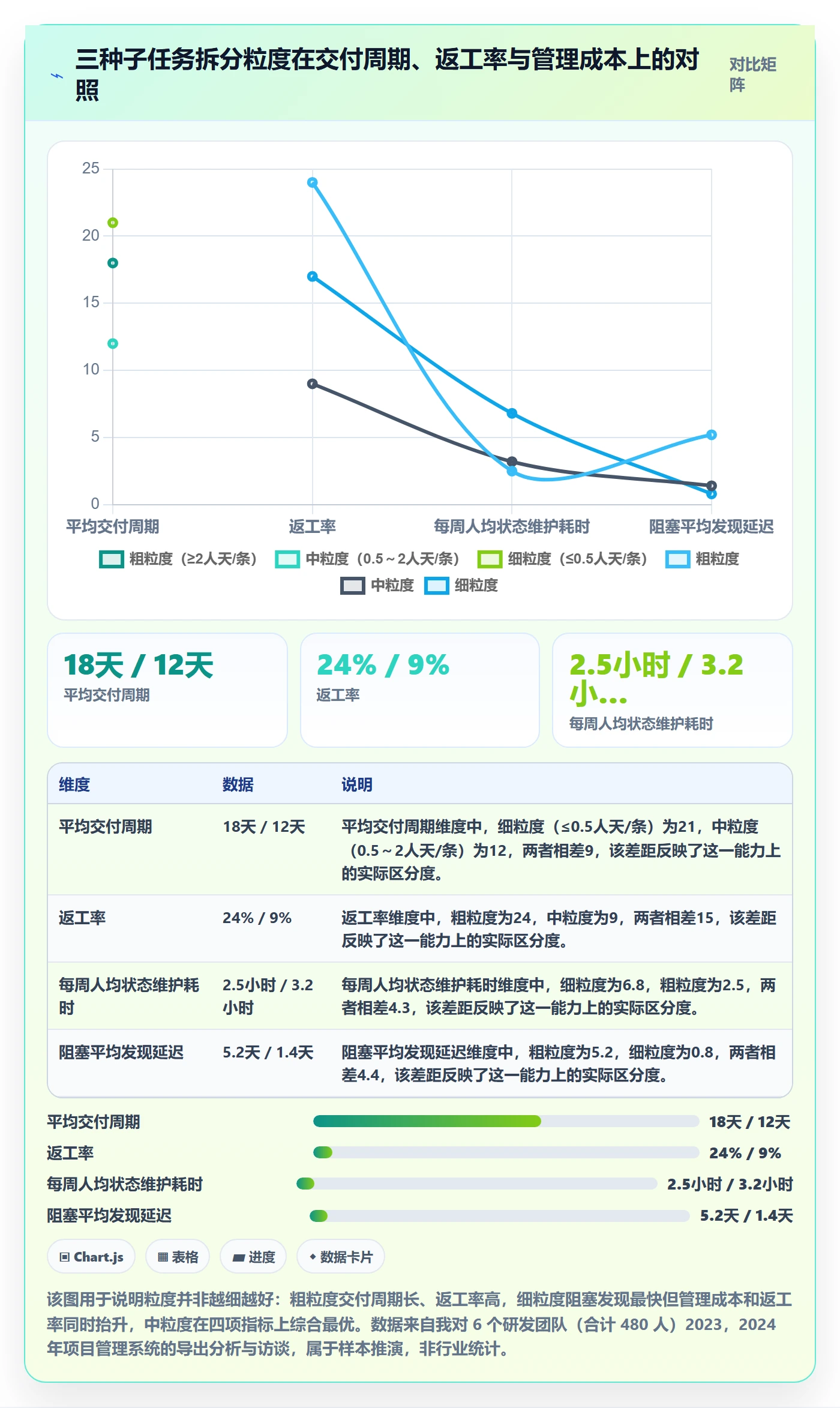 子任务管理方法大全：项目经理任务管理流程优化落地清单