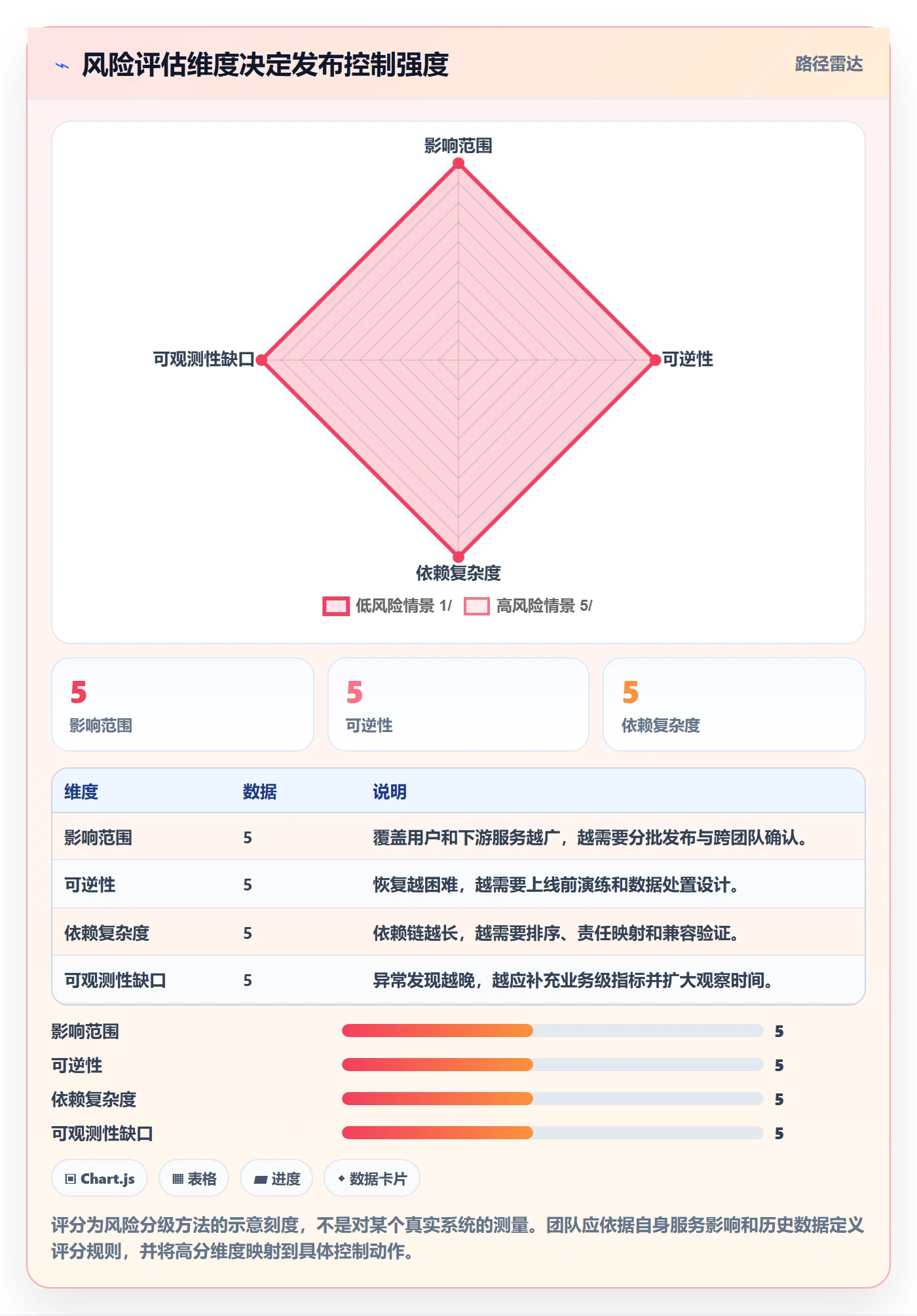 上线管理指南:研发团队如何做好发布管理,流程优化全流程