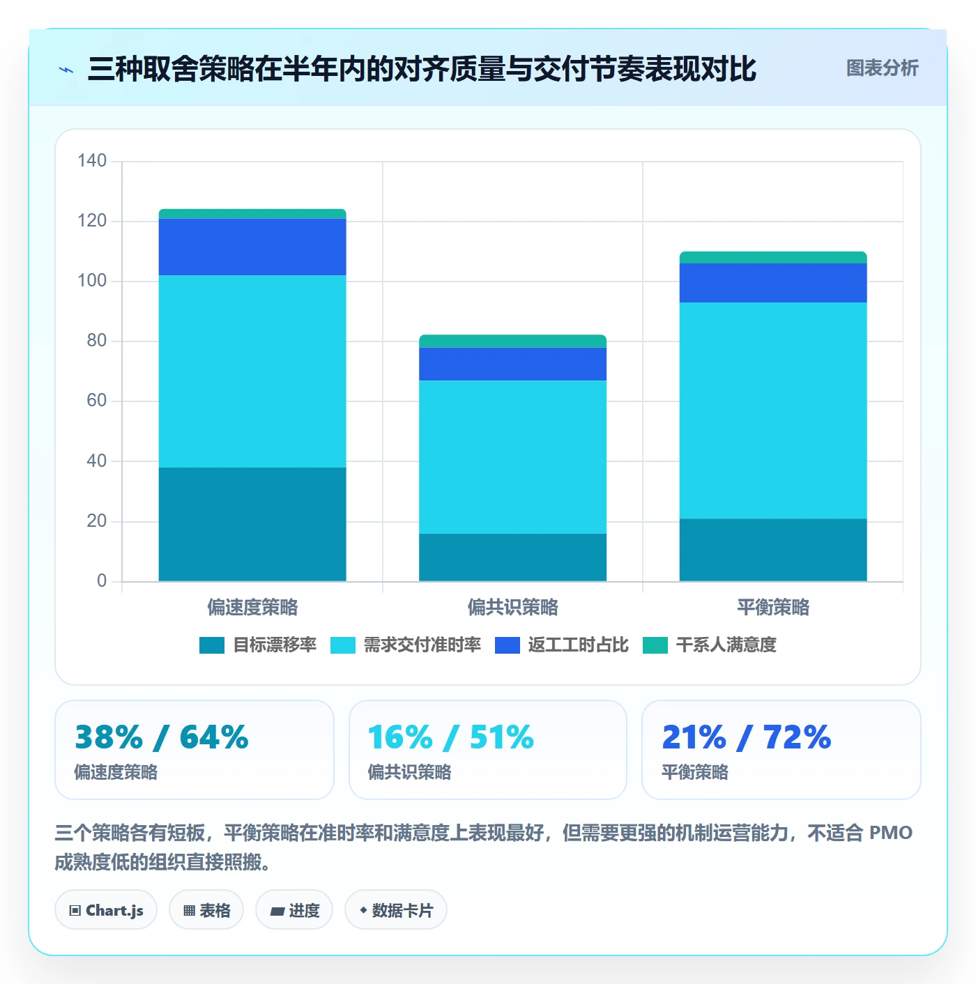 目标对齐怎么做?PMO最佳实践:项目目标从0到1