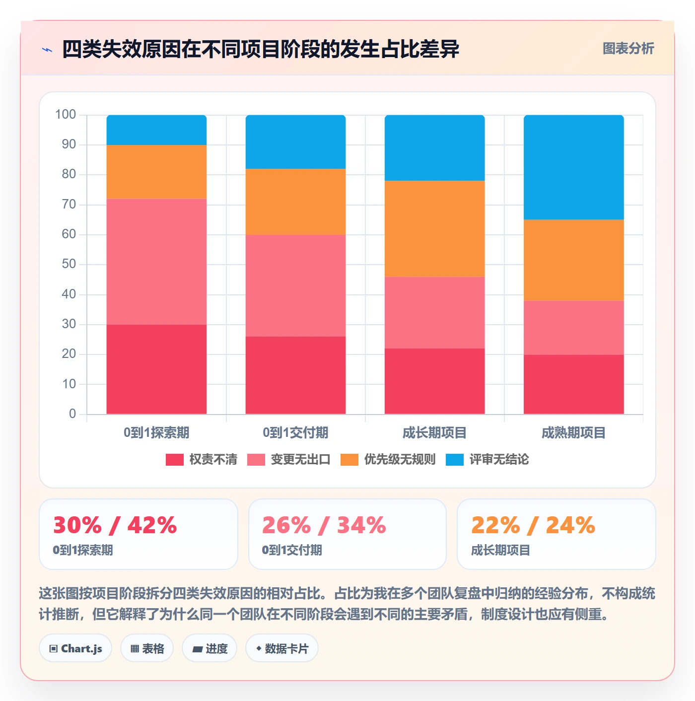 子计划怎么做?产品经理制度设计:项目规划从0到1