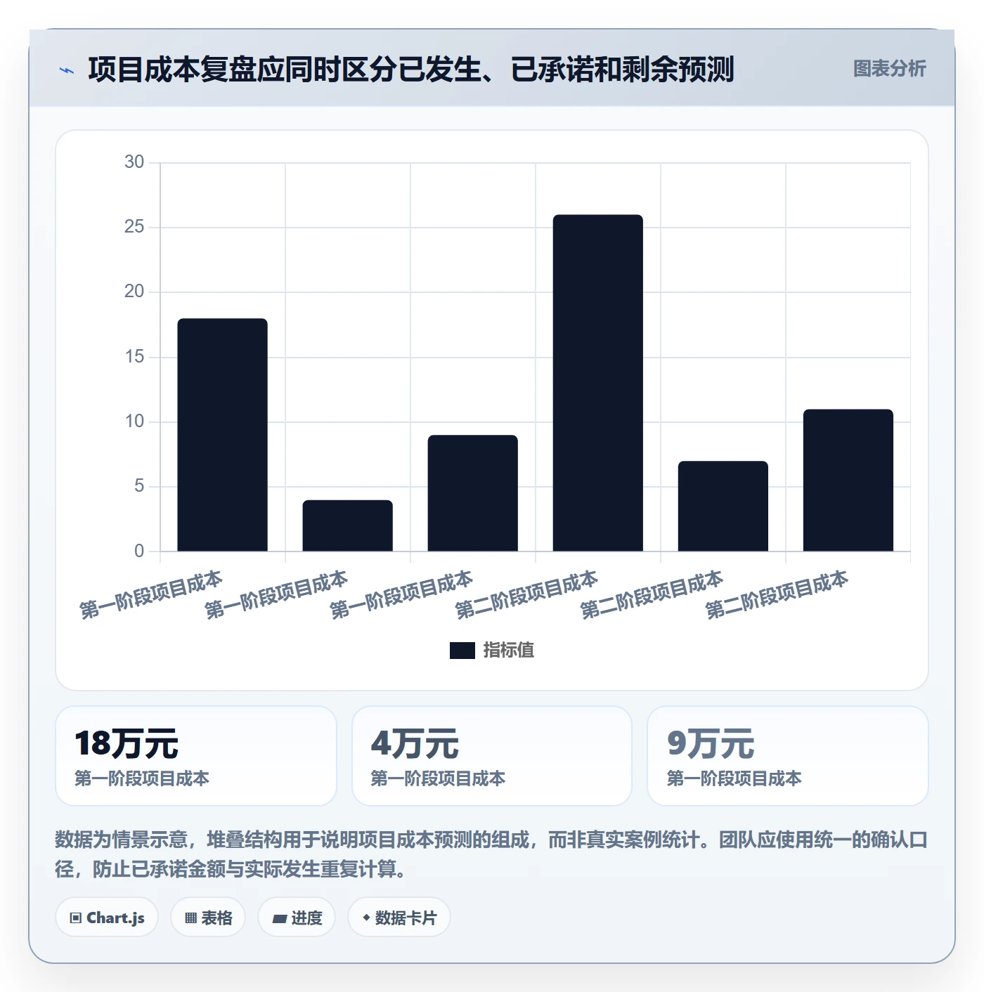 成本管理如何做好费用？项目成员流程优化与操作步骤